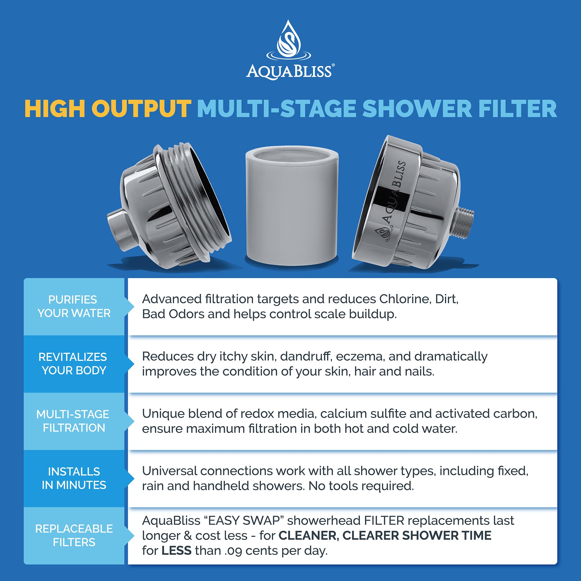 AquaBliss Replacement MultiStage Shower Filter