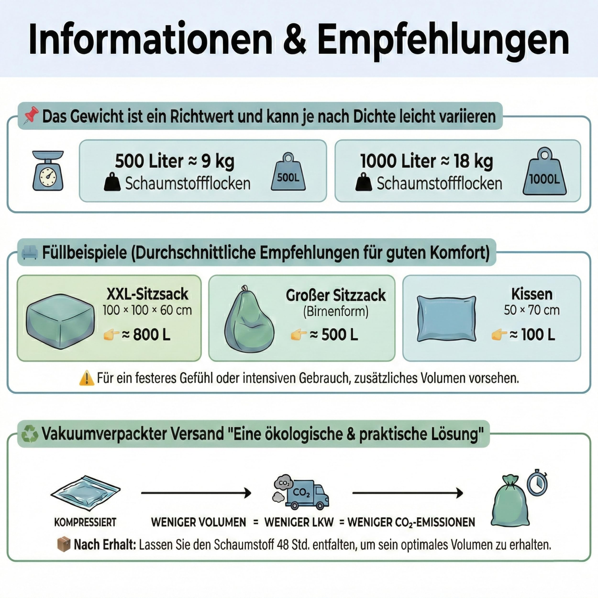 Schaumstoff Flocken Polyurethan 500L für Sofa, Kissen, Sitzsack, Riesen Teddy (9kg)