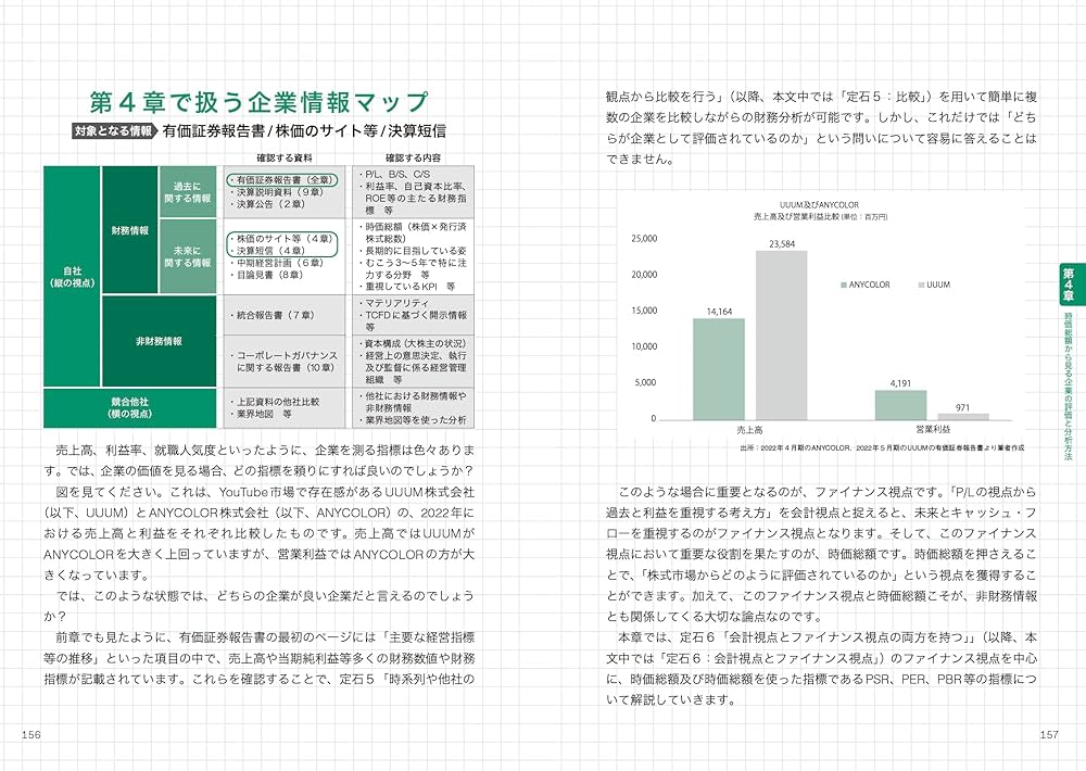 Amazon.co.jp: 決算分析の地図 財務3表だけではつかめない