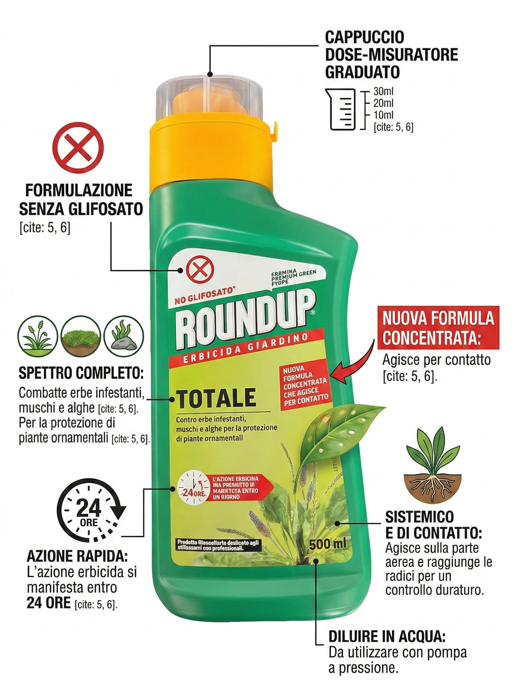 ROUNDUP Erbicida Giardino 500 ml Senza Glifosate Nuova Formula per Utilizzatori Non Professionali