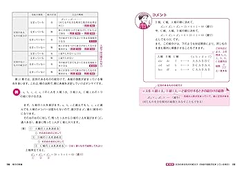 シグマ確率・統計の解法　本キレイ、正解答集付き、アンケハガキ付き シグマ確率・統計の解法 本キレイ、正解答集付き、アンケハガキ