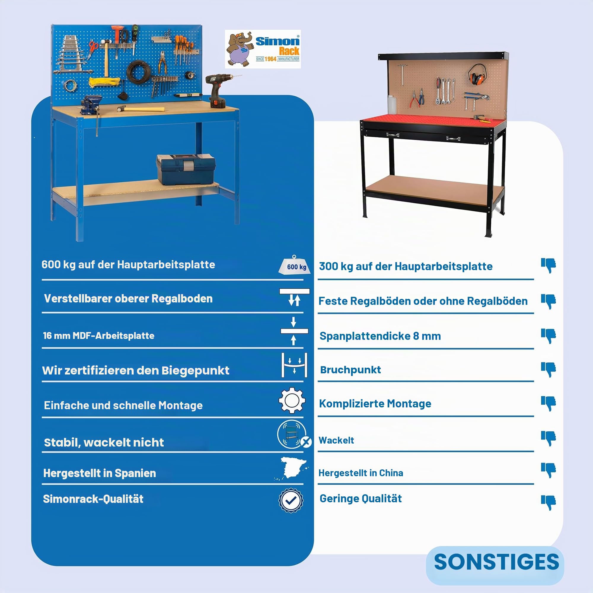 SimonRack Werkbank 400 kg Belastbarkeit, 144,5x91x61 cm, Große Arbeitsfläche Arbeitsfläche, Arbeitstisch, Holz-Arbeitsplatte, Grau/Holz - BT2 | Holzplatte 16 mm, Tragfähigkeit 400 kg, Korrosionsschutzlackierung, Klicksystem-Montage, Grau
