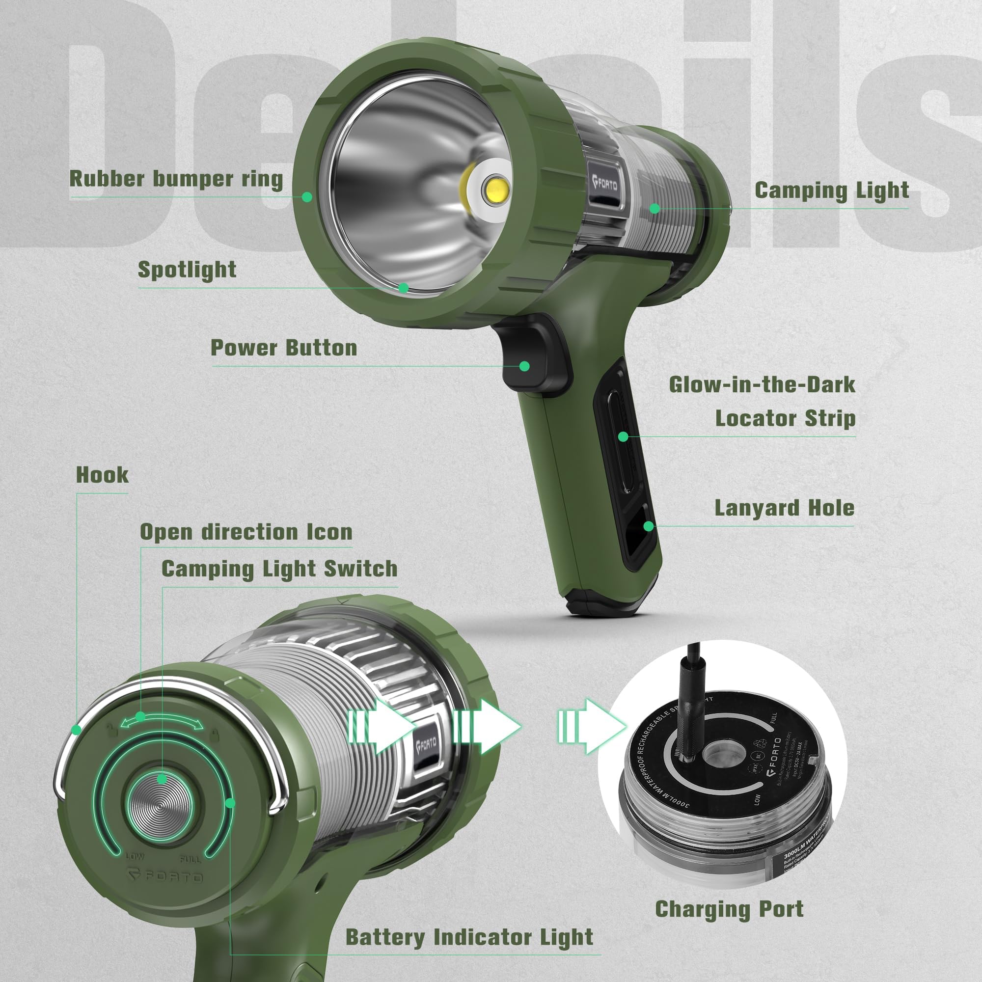 FORTO Faretto LED ricaricabile e lanterna da campeggio, 3000lm IP68, torcia impermeabile con batteria da 5000 mAh, fascio di luce da 420 m, gancio pieghevole, tipo C, per escursionismo, emergenza