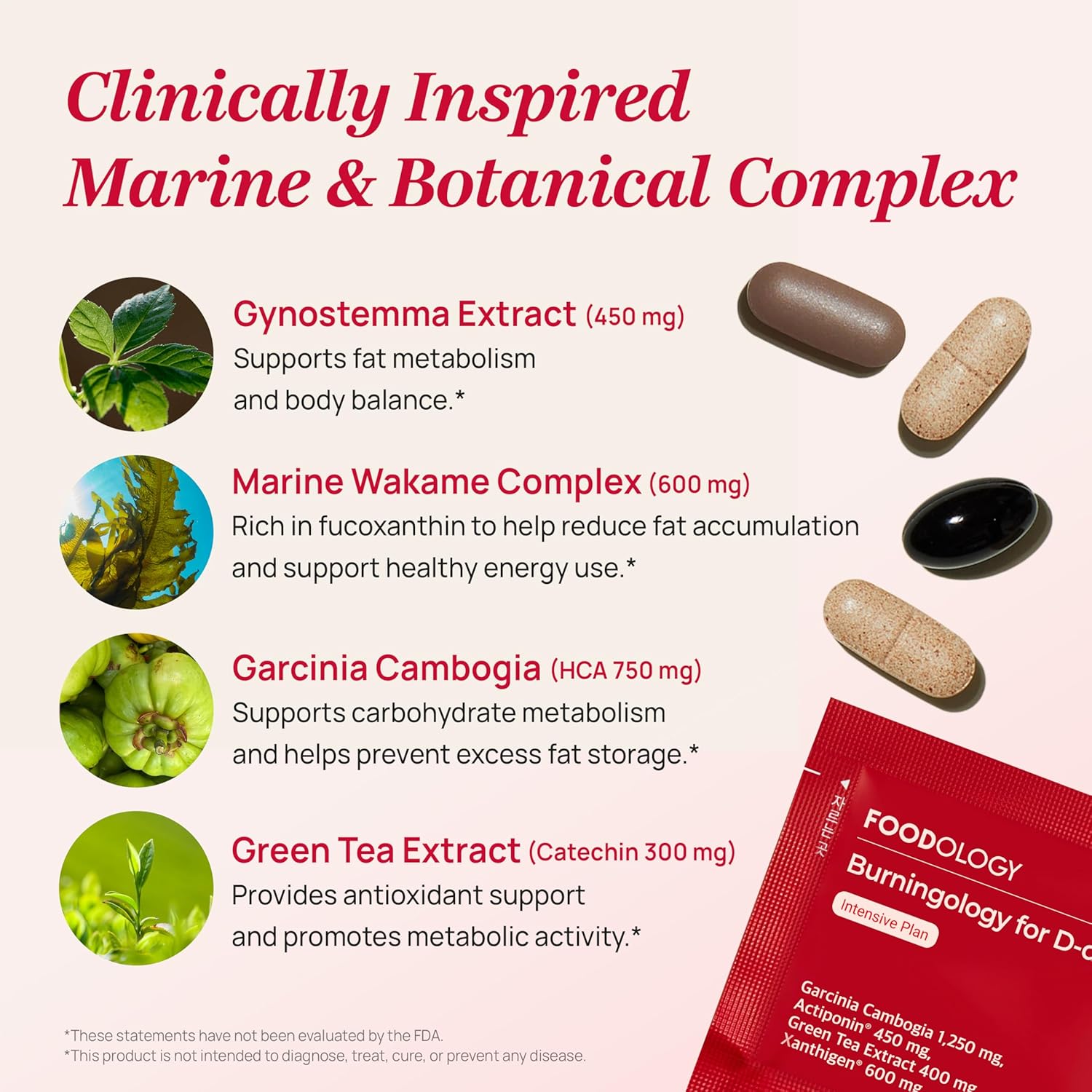 Foodology Burningology D-Day, Appetite Suppressant For Women...