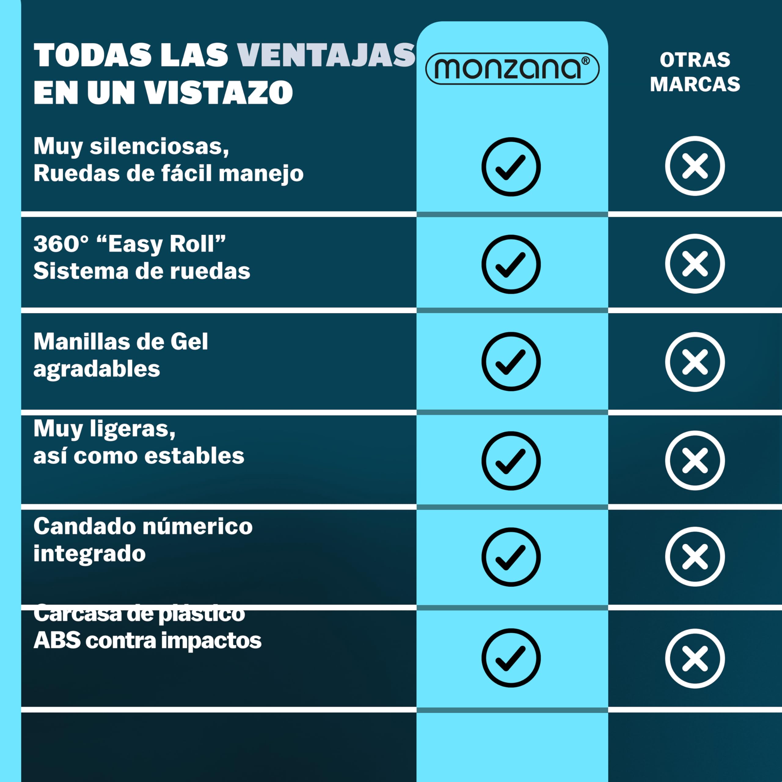 MONZANA® Maletas de Viaje Set 4 S-M-L-XL Equipajes Rígidos ABS Plata Asas de Gel Ruedas 360° Pies de Bloqueo