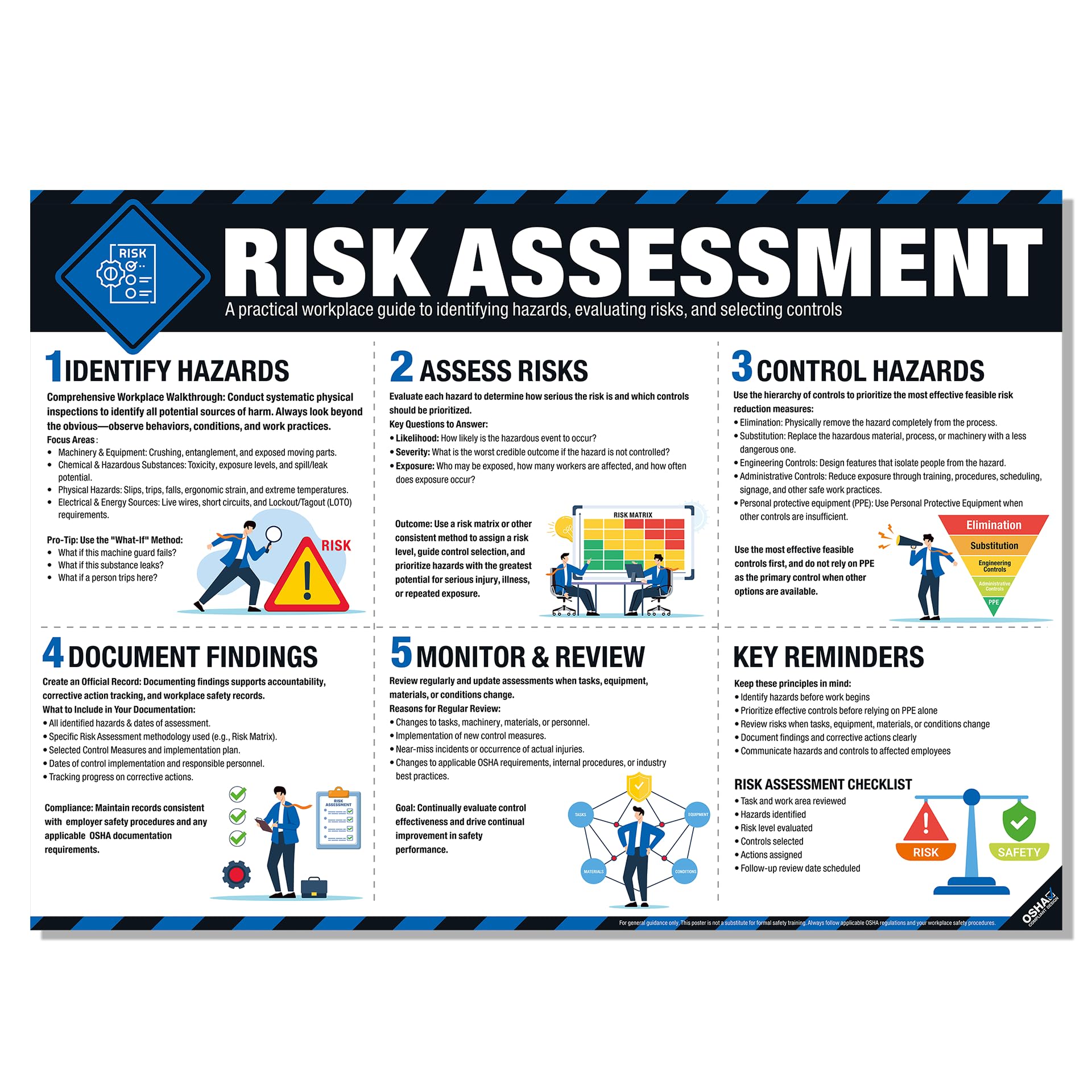 inkfonts Workplace Hazard Assessment Poster – Risk Assessment, Job Hazard Analysis, Hierarchy of Controls, Hazard Identification Checklist, Waterproof, Tear-Resistant Safety Chart