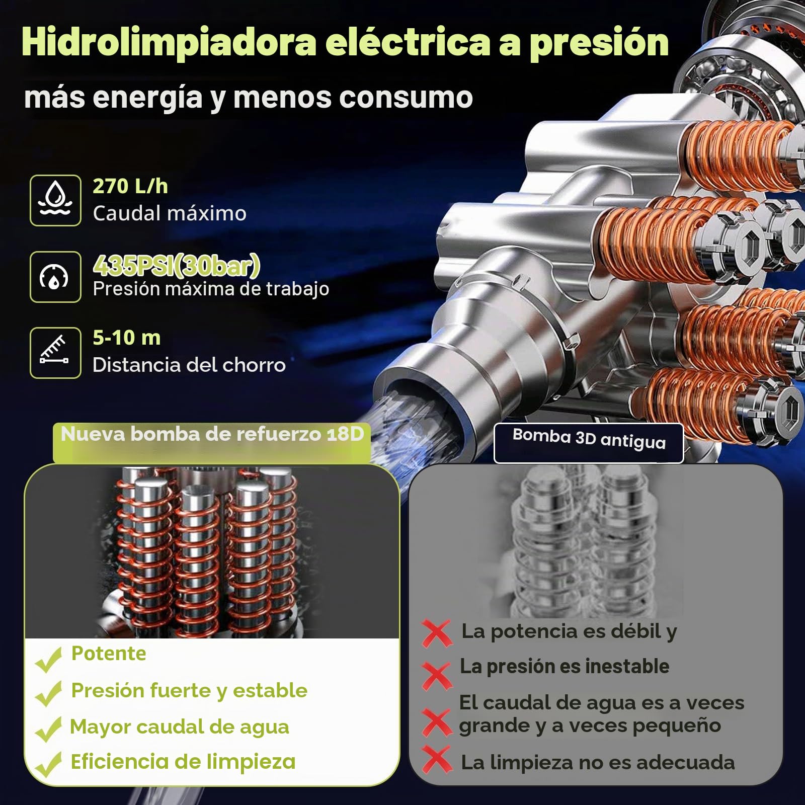 Limpiador de alta presión 6 en 1 con batería, 21 V, 30 bar, con 2 pilas de 3,0 Ah, pistola de limpieza a presión portátil, pistola de espuma para coche, casa, césped, jardín, valla, manguera de 5 m