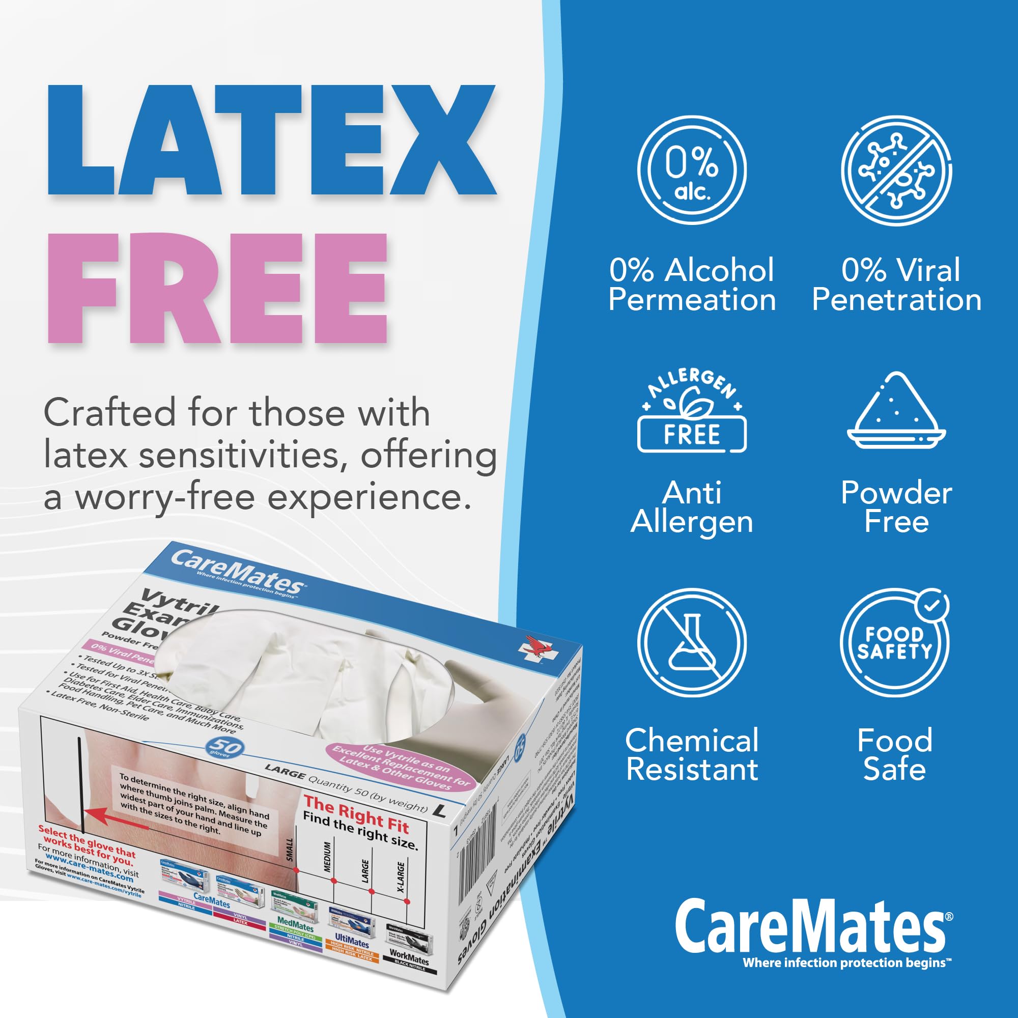 CareMates Vytrile - Guantes de examen médico, goma sin látex, sin polvo, extrafuertes, 4 mil de grosor, certificados para infusión en el hogar, primeros auxilios, seguros para alimentos, guantes de