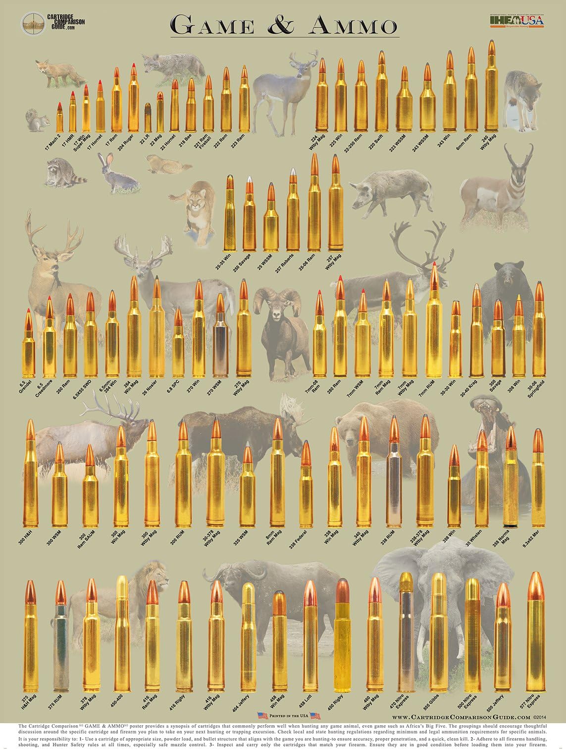 Game and Ammo - Hunting Cartridge Poster (Cartridge Comparison)