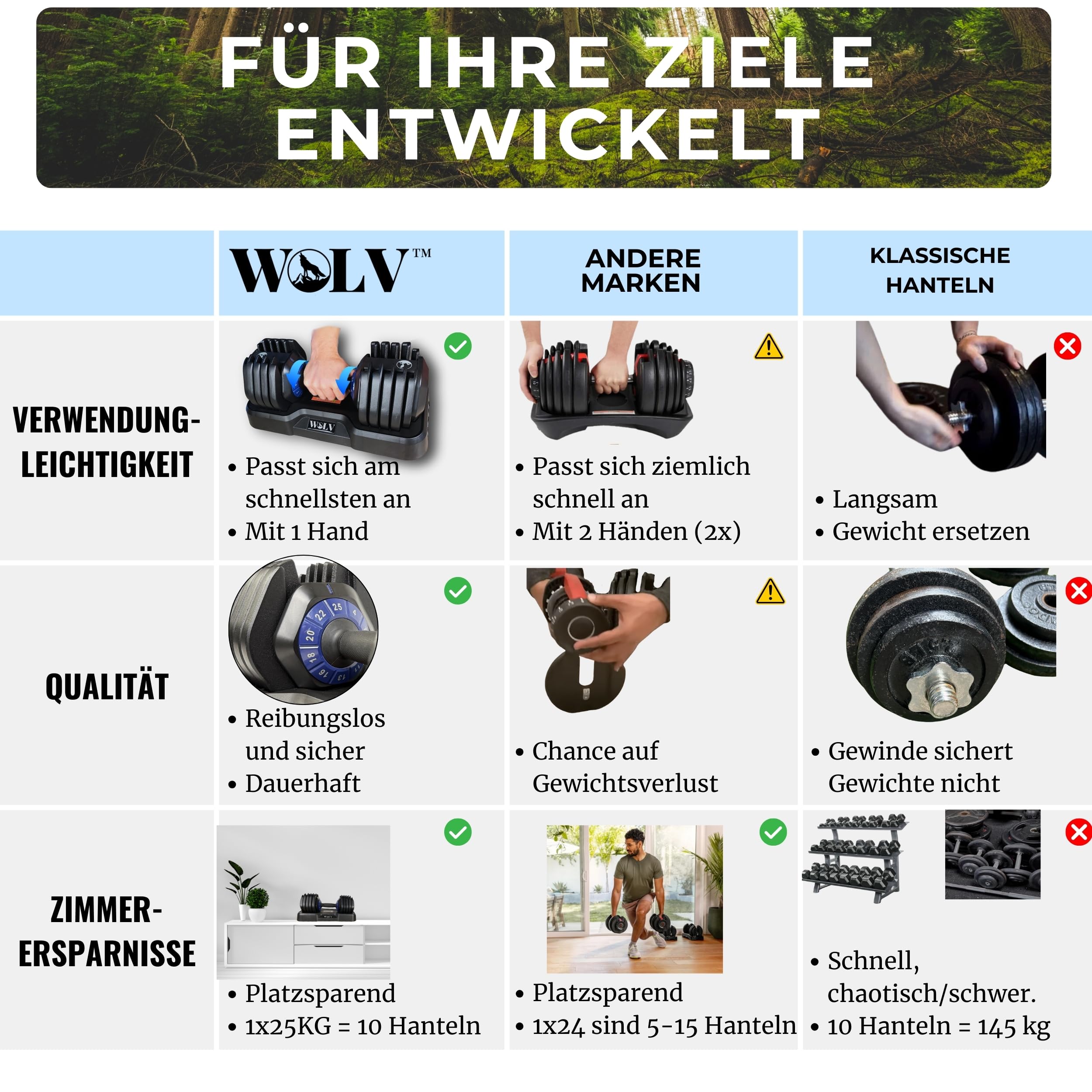 WOLV 25kg Verstellbare Hanteln – Einstellbare Hantel mit 10 Gewichtsstufen, Platzsparendes Design, Hanteln mit rutschfestem Griff, Perfekt für Zuhause, Fitnessstudio & Krafttraining