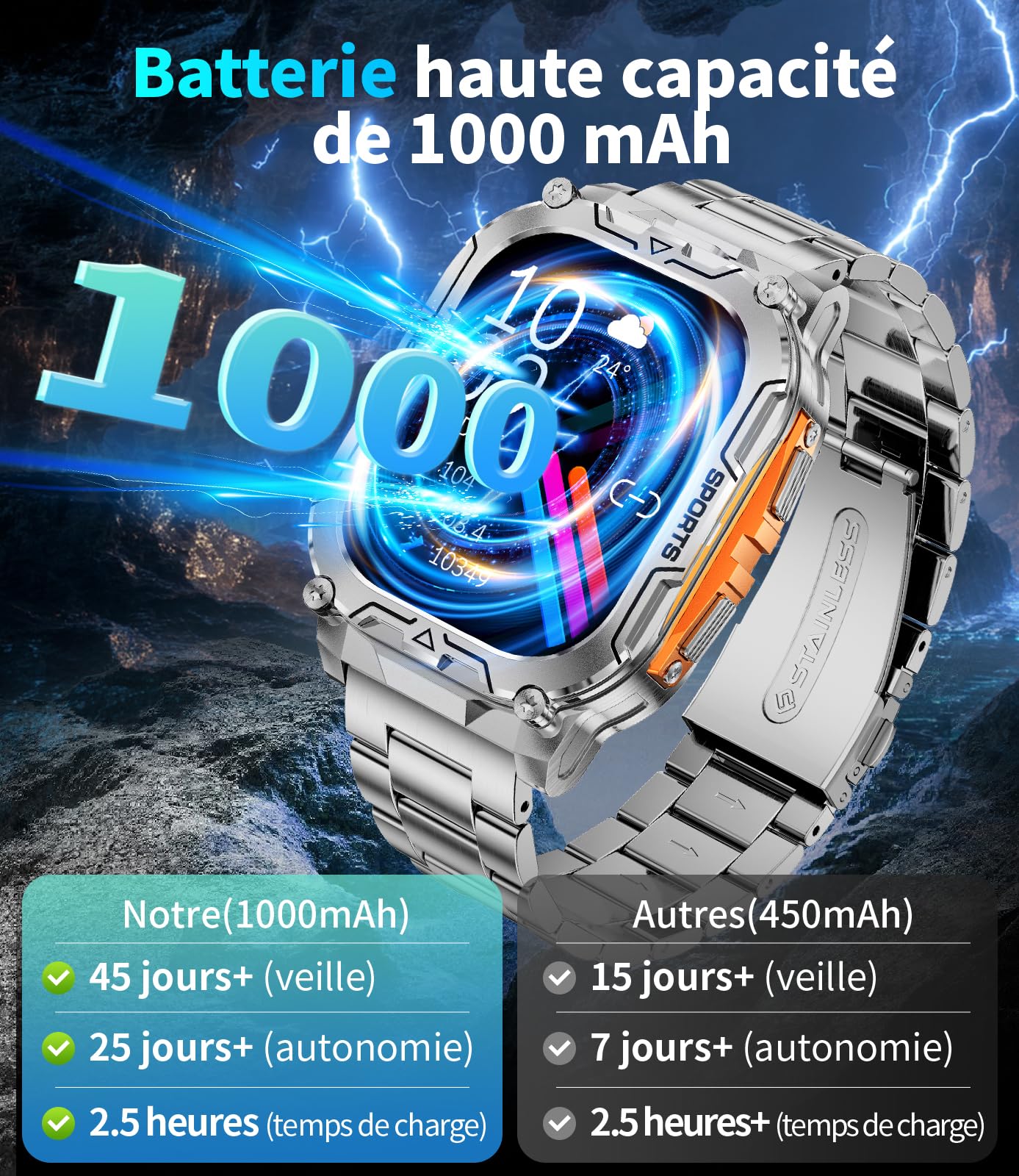 Montre Connectée Homme avec 1000 mAh, Smartwatch Homme LED Lampe 2.01'' Écran HD, Montre Intelligente Santé Cardiaque Sommeil Tension Artérielle 120+ Modes Sportifs