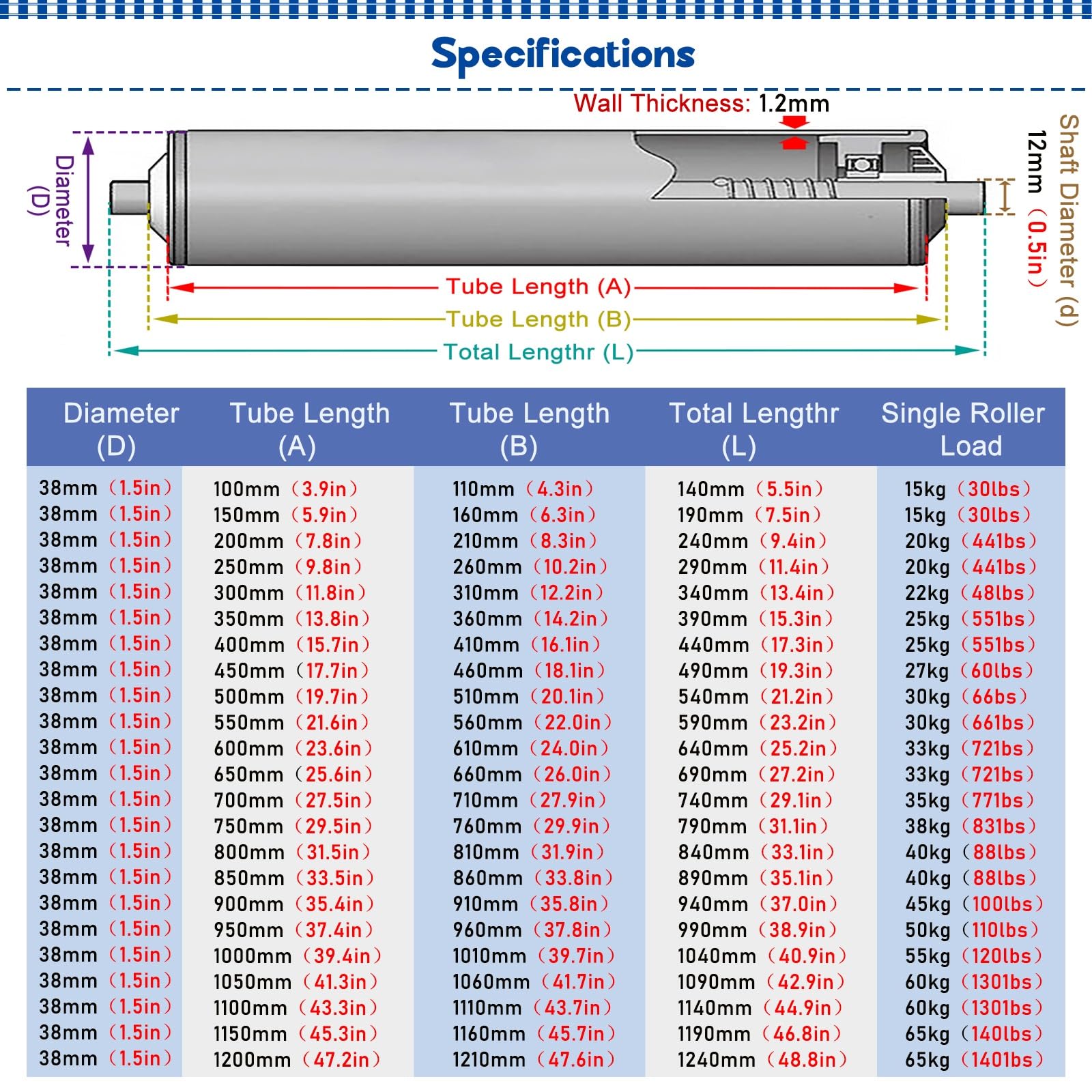 5 10 Pack Gravity Roller for Conveyor, 5 10 12 16 17 18 20 24 26 32 38 40