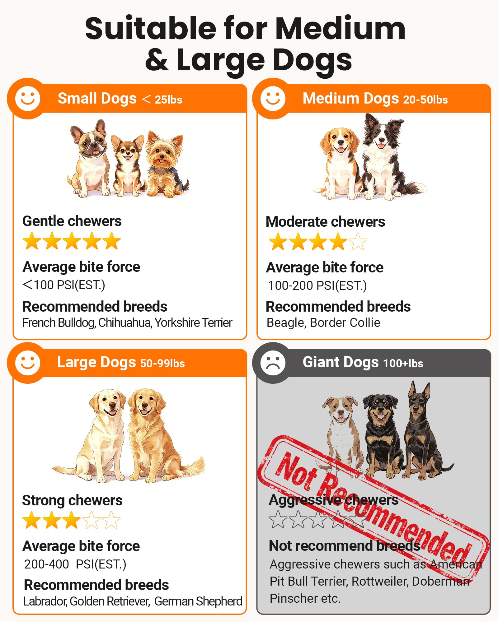 Juguetes interactivos para perros con protuberancias amigables con los dientes, 3 modos, material ETPU | Bolas interactivas automáticas recargables para perros medianos y grandes para mantenerlos ocupados