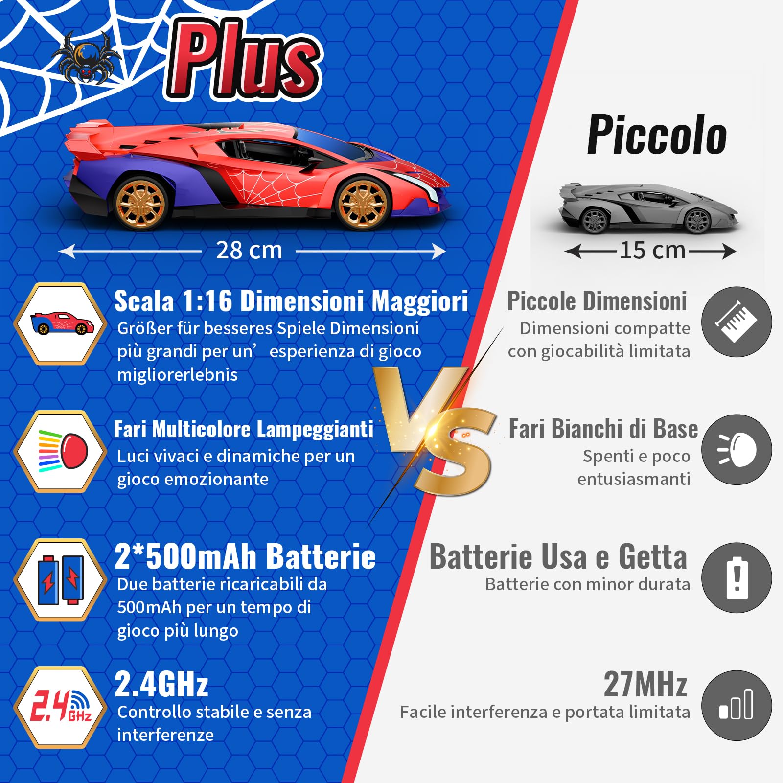 Macchina Telecomandata 1:16 con Luci Colorate, 2.4GHz Drift Macchinina Radiocomandata con 2 Batterie Ricaricabili, Giocattolo Gioco Bambino 3-12 Anni, Giochi Regalo Bambini 3 4 5 6 7 8 9 Anni Maschio