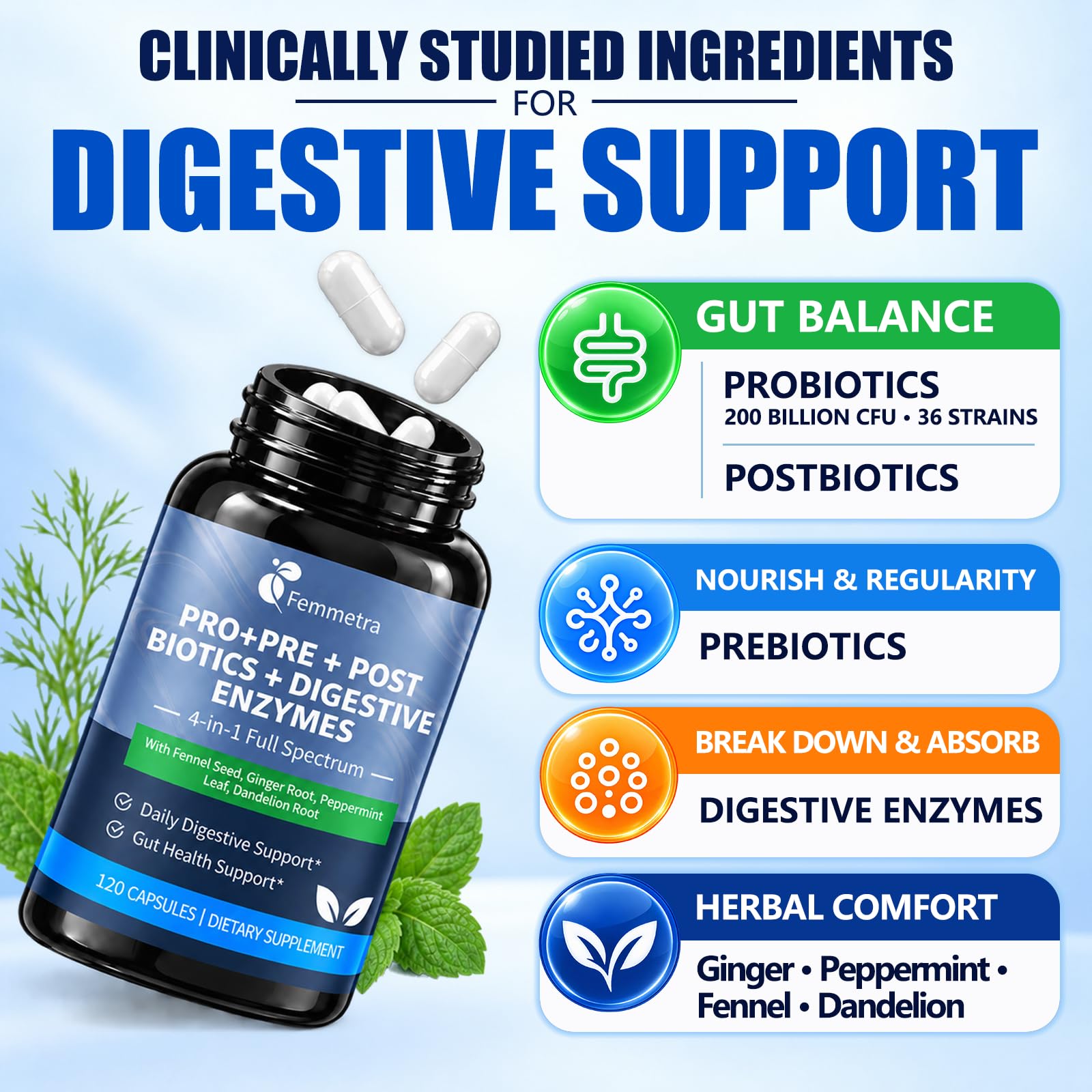 Probiotics 200 Billion CFU 36 Strains + Prebiotic + Digestive Enzyme, 120ct — Amazon image 2