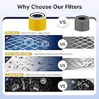 Vista 9 de Filtro de repuesto Core 300 para cuidado de mascotas LEVOIT Core 300 Core 300-P Core 300S Vortex Air Purifier, carbón activado de alta eficiencia
