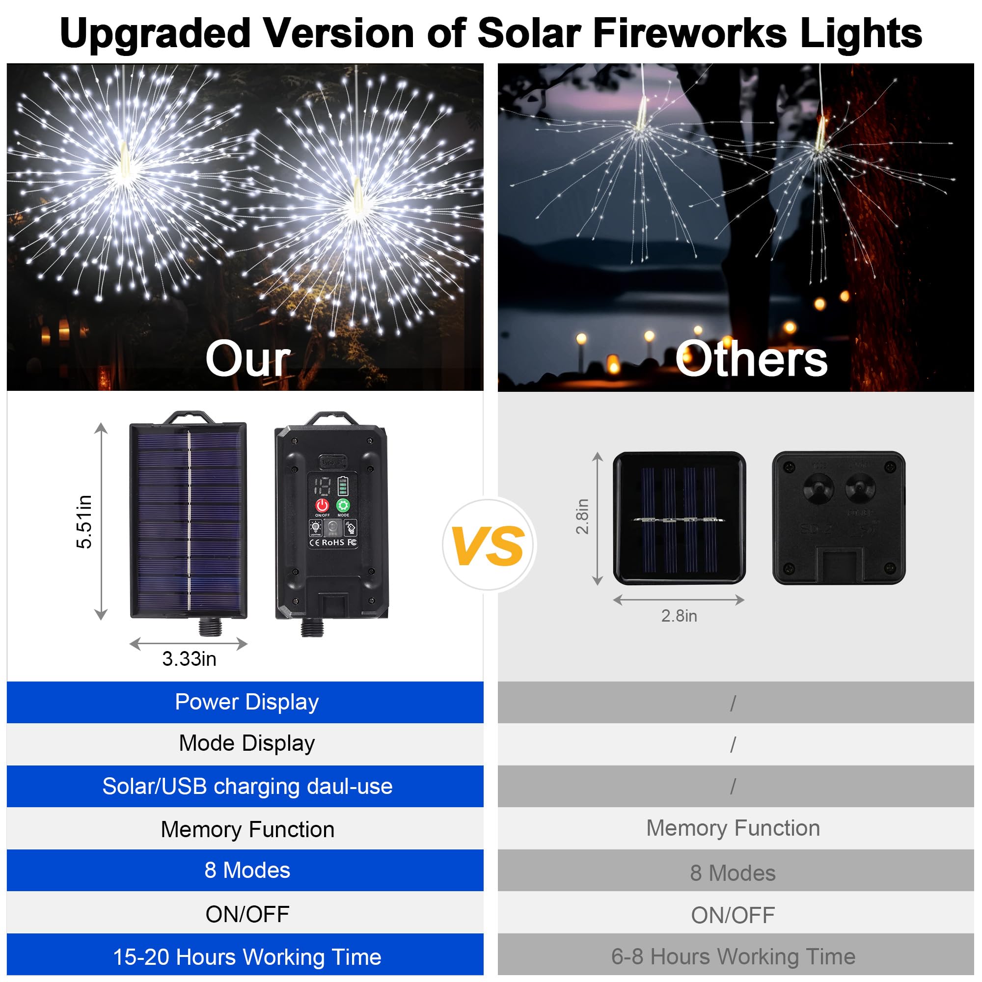 Solar-Feuerwerk-Lichter für den Außenbereich, 5 Stück, 1000 LEDs, Solar-Starburst-Lichter mit Fernbedienung, 8 Modi, dimmbar, wasserdicht, hängende Lichterkette für Garten, Terrasse, Urlaubsdekoration