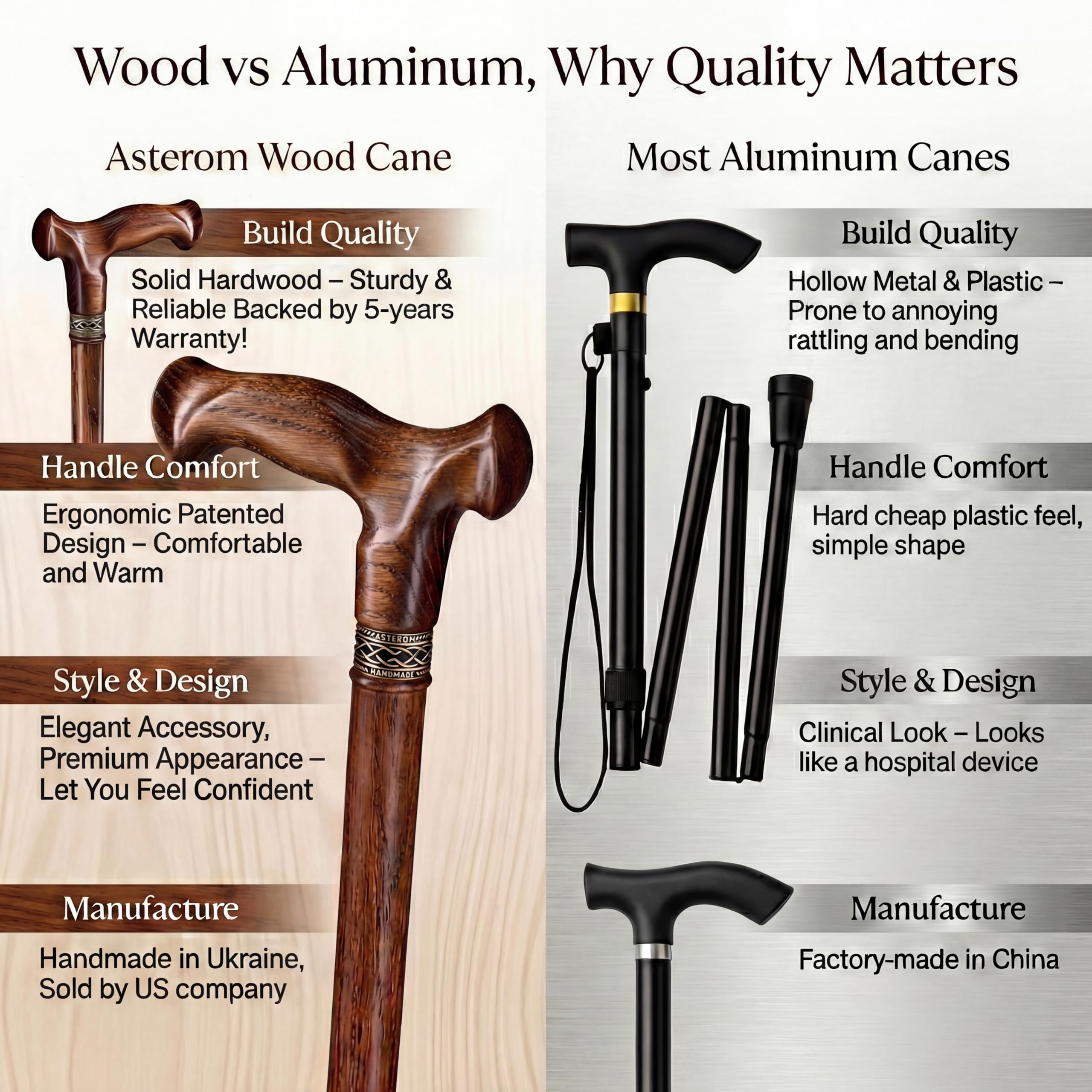 Wooden Walking Cane for Seniors - Ergonomic Heavy Duty Walking Stick - Caramel 36 Inch