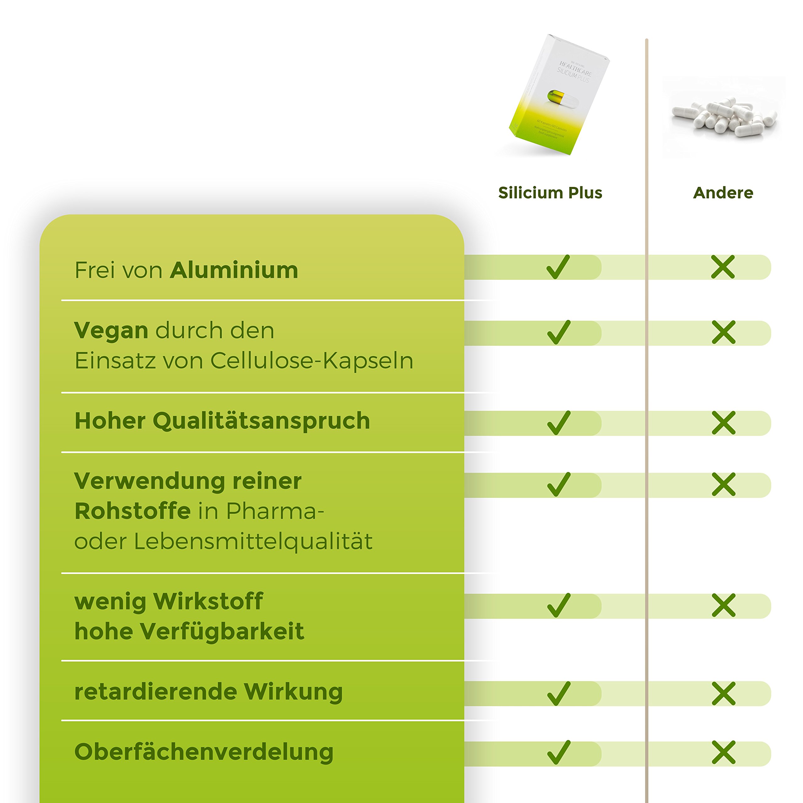 Dr. Rilling Silicium Plus – Kolloidales Silizium mit Calcium & Magnesium, 80 Kapseln, vegan, Made in Germany, Calcium und Magnesium unterstützen Energiestoffwechsel, Muskelfunktion, Zähne & Knochen