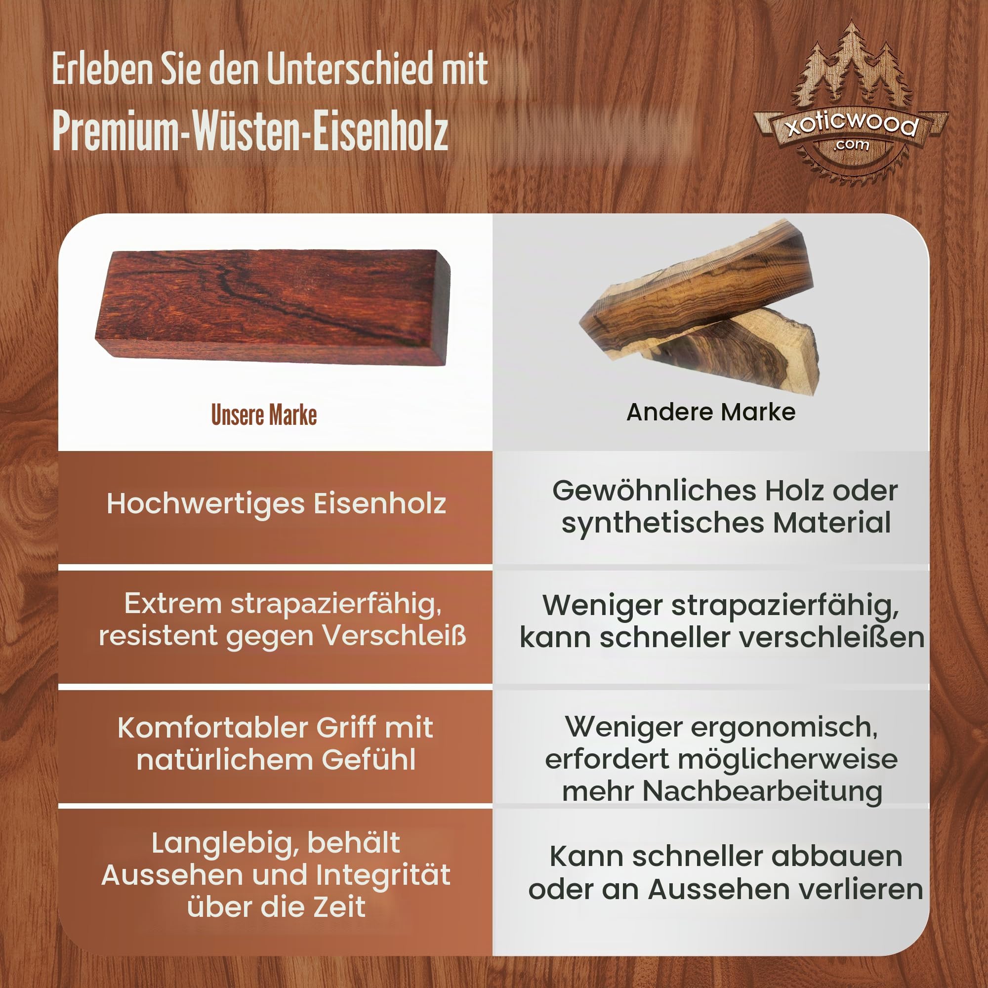 IECAP LLC Hartholz Eisenholz Rohlinge Exotisches Holz - Woodchucks Holz - Hartholz Holz - Naturholz für DIY Handwerk - Eisenholz Holz Drehlinge - Größe 15,2 x 7,6 x 5,1 cm, 1 Stück