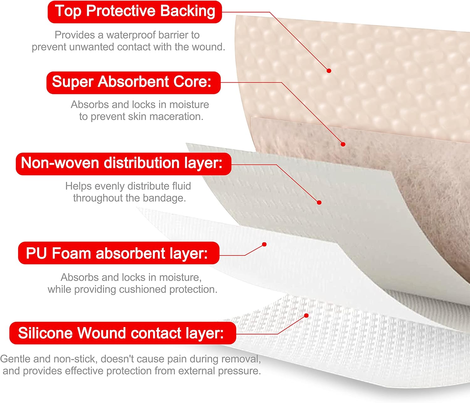 FRESINIDER 7"x7" (Pack of 5) Wound Silicone Sacral Foam Dressing - Sacrum Foam Adhesive with Border - Waterproof Absorbent Breathable Bed Sore Pressure Pads - Image 4
