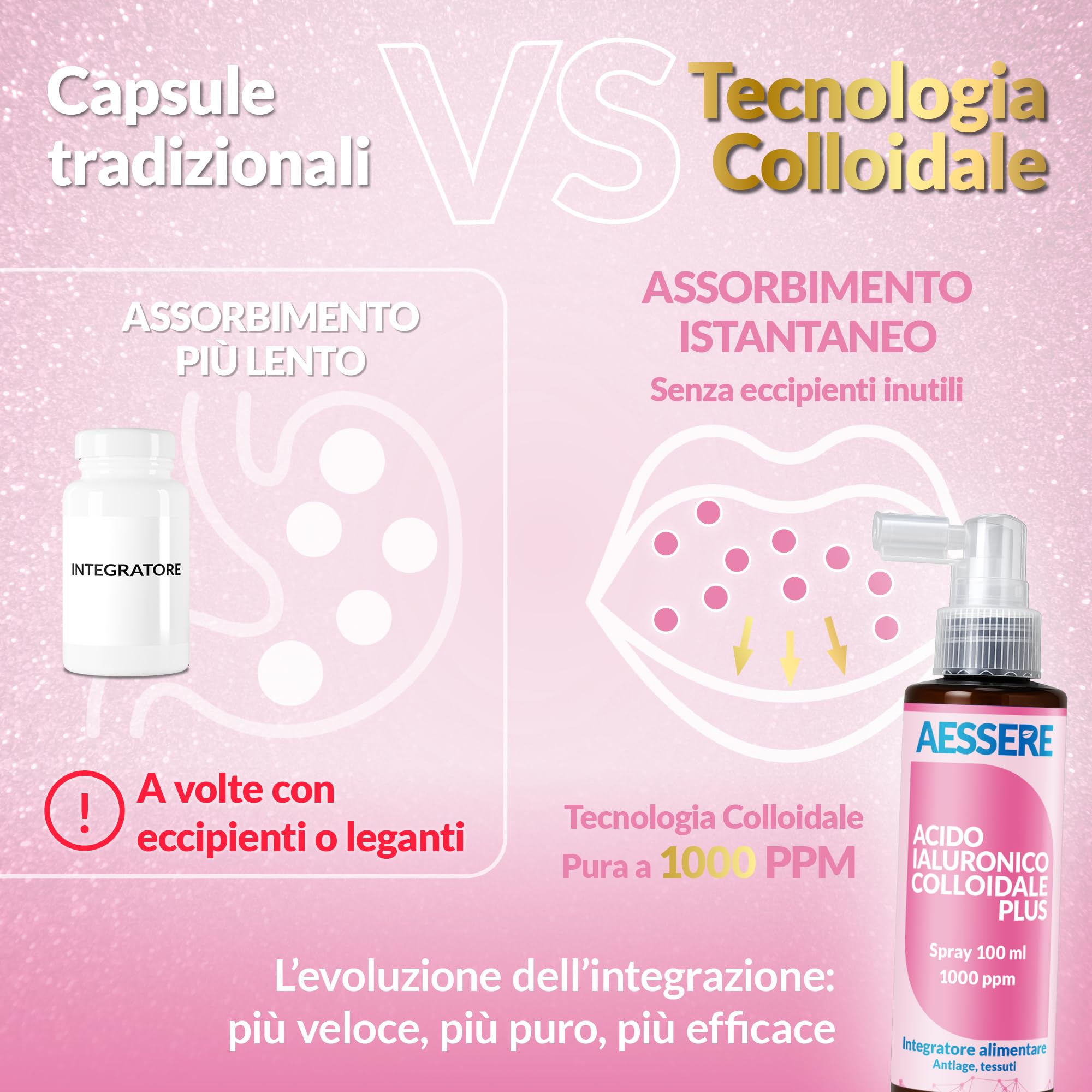 Acido Ialuronico Colloidale Spray - Formula Innovativa ad Alta Biodisponibilità, Integratore Pelle e Viso per un’idratazione Profonda - Made in Italy - 100ml Aessere