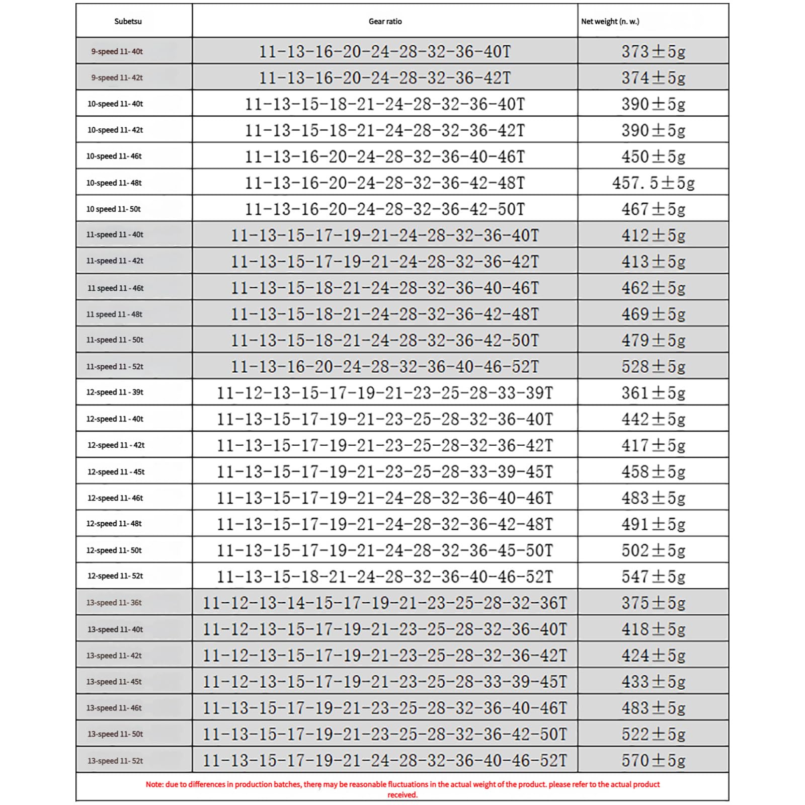 Cassettes creuses pour vélo de route 11/12/13 vitesses
