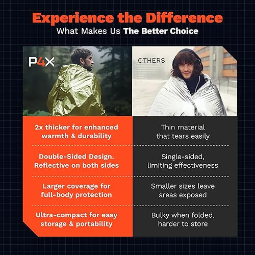 Vista 10 de PREPARED4X Paquete de 8 mantas Mylar – Manta de emergencia impermeable – Equipo de supervivencia resistente a rasgaduras y desgarros – Manta térmica