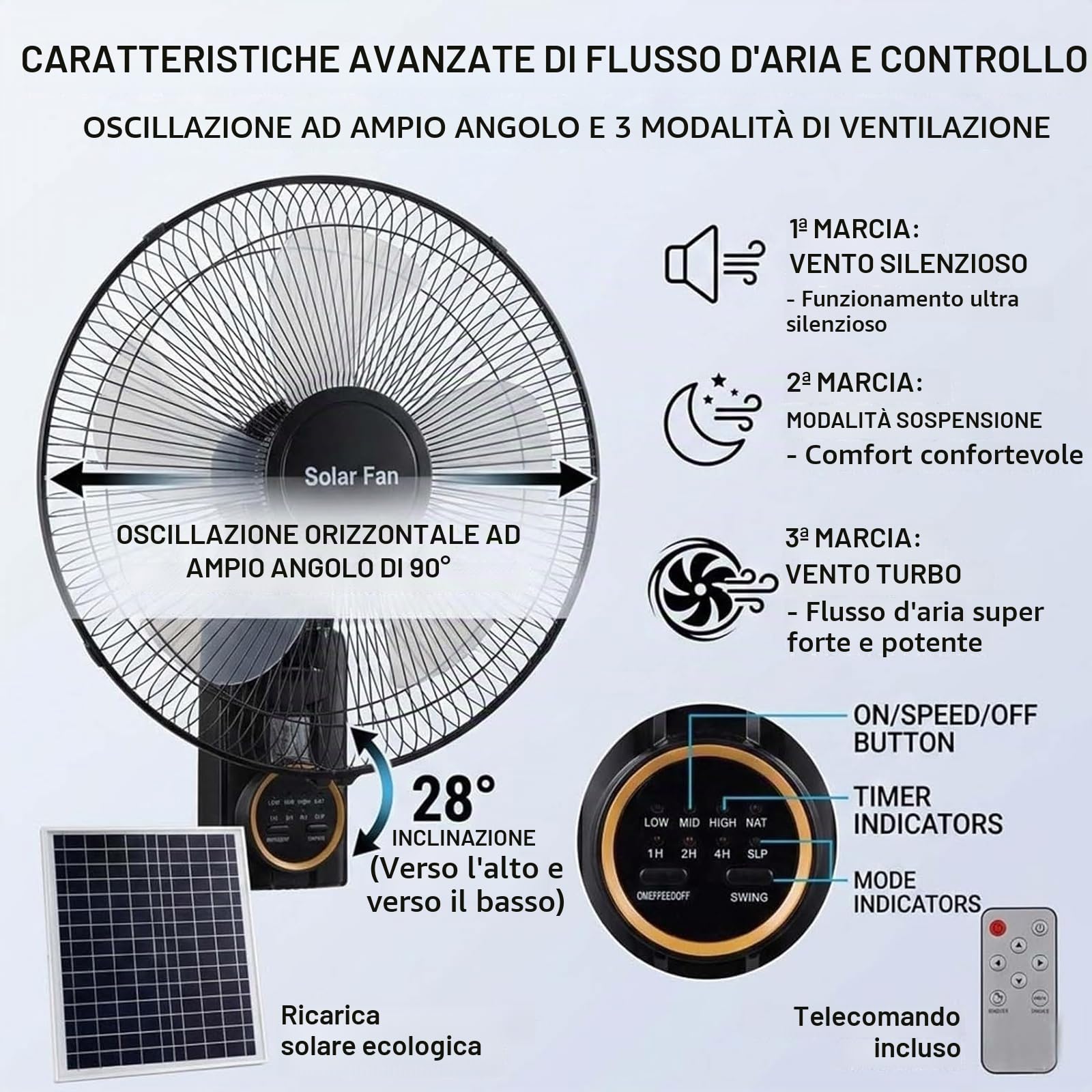 Ventilatore da Parete Esterno da 16" con Pannello Solare, Sistema di Raffreddamento Impermeabile con Telecomando, 5 Pale/3 Velocità/Ventilatore Oscillante a 90°, per Camera da Letto, Casa, Campeggio,