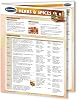 Permacharts - Herbs & Spices Chart - Food and Cooking Quick Reference Guide