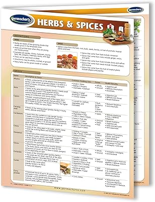 Permacharts - Herbs & Spices Chart - Food and Cooking Quick Reference Guide