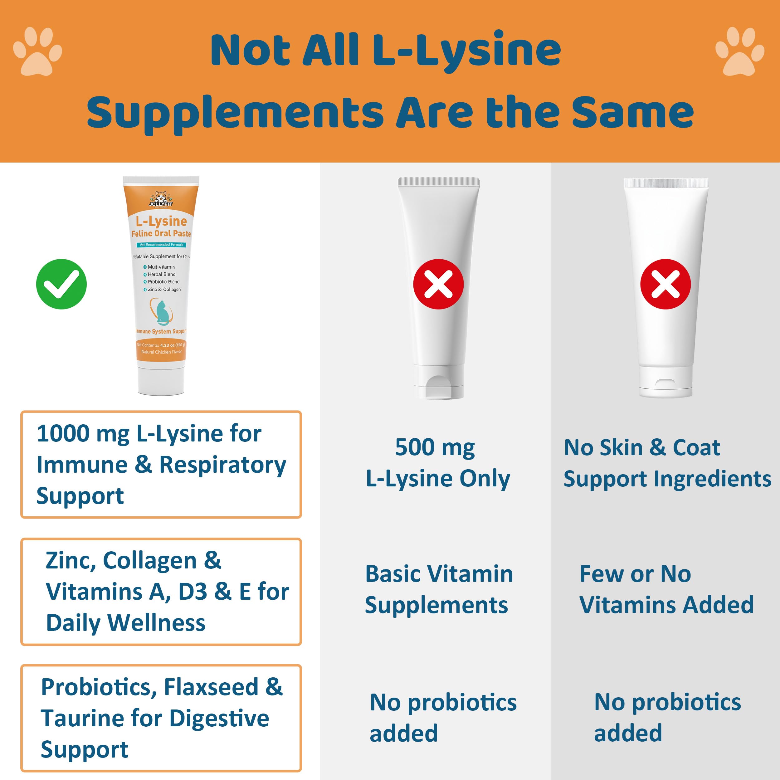 L-Lysine for Cats Oral Paste – Immune & Respiratory Support for Felines – with Collagen, Zinc, Multivitamins & Probiotics – Natural Chicken Flavor, 4.23 oz (Orange, 1 Pack) — Amazon image 4