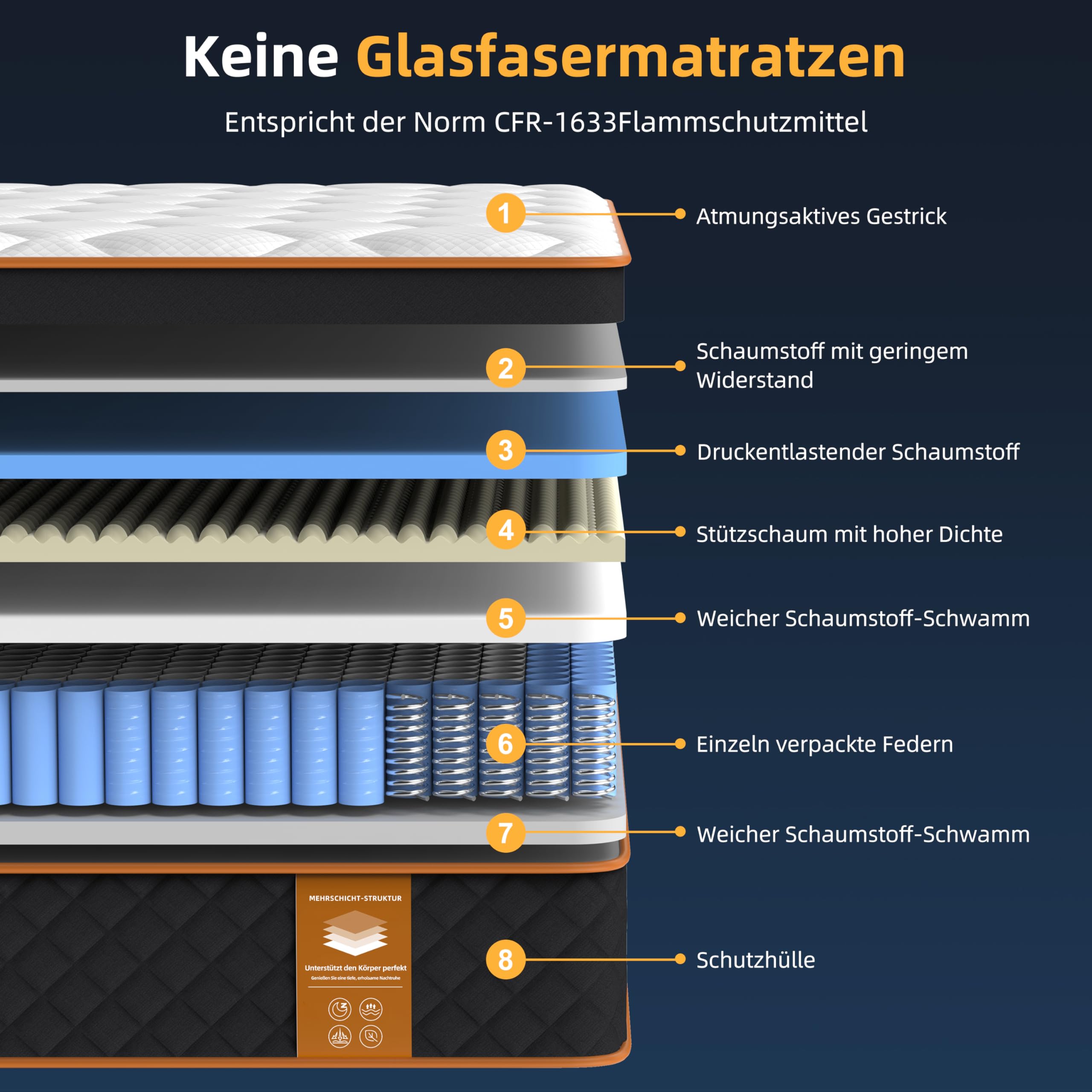 Matratze 140x200 cm, Taschenfederkernmatratze Härtegrad H3 mittelfest,Gewebe mit weicher Oberfläche, Rückenentlastende, Rollmatratze Höhe 25cm (140×200cm)