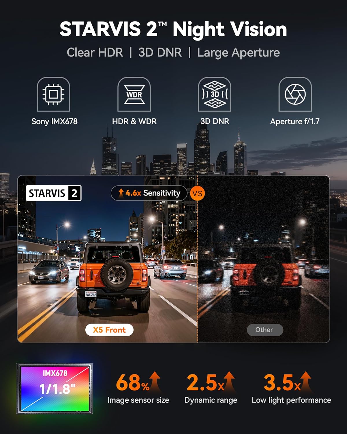 WOLFBOX X5 3 Channel 4K HDR Dash Cam, STARVIS 2 IMX678 8MP Night Vision, 4K+2.5K+1080P Front and Rear Inside Car Camera with 128GB Card and GPS, Support Voice Control, Touch Screen and 5.8GHz WiFi