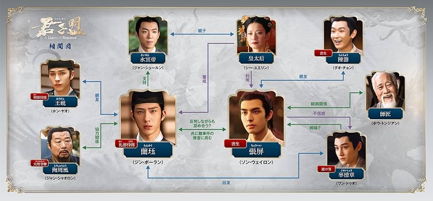 君子盟 Blu-ray SET2〈2枚組〉 Amazon.co.jp: 君子盟 Blu-ray SET2 : ジン・ボーラン, ソン