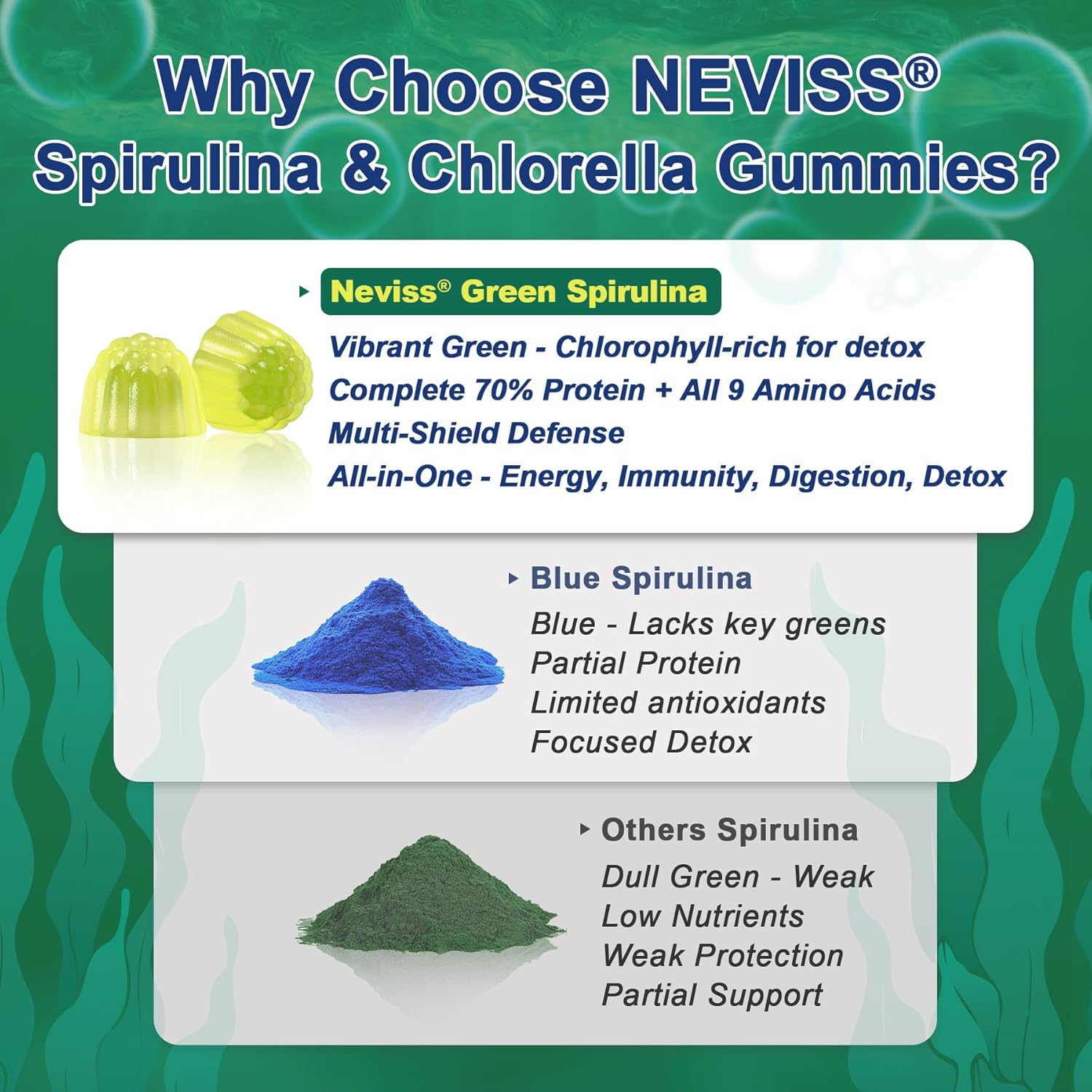 Organic Spirulina & Chlorella Gummies - Probiotic & Super Greens Supplement Superfood, Rich in Antioxidants, Chlorophyll, Protein, Essential Amino Acids for Cellular, Energy, Immunity & Eye, 60 Cts - Image 3