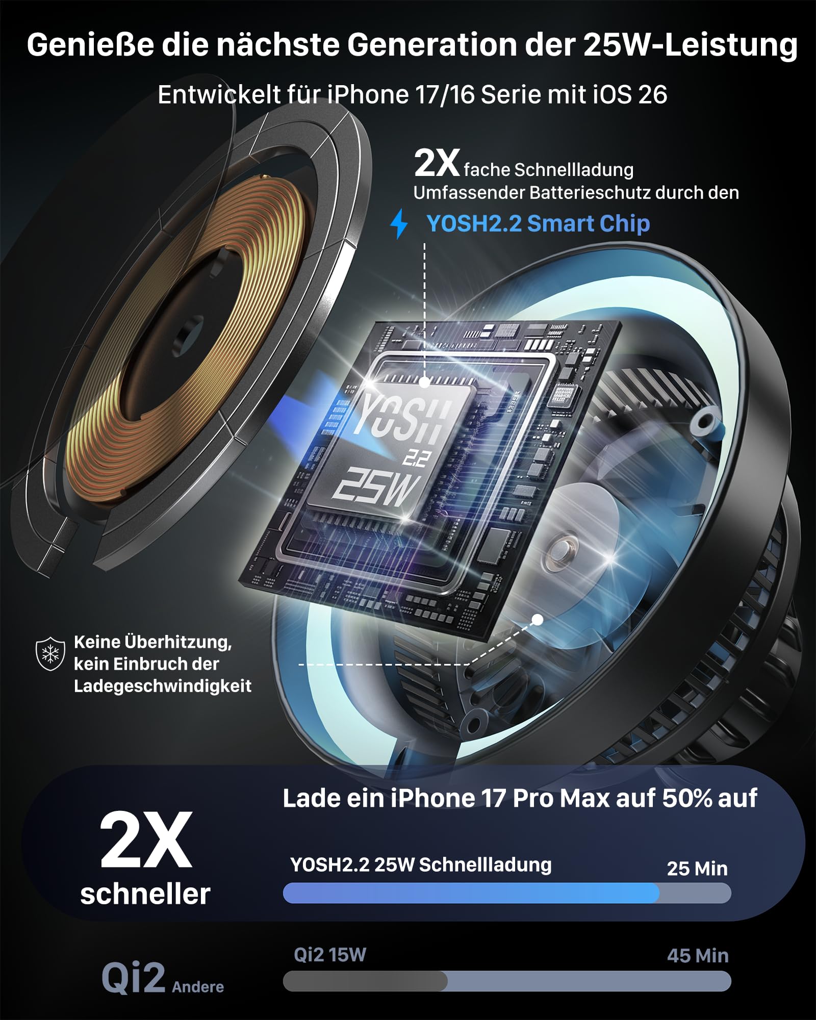YOSH für MagSafe Autohalterung mit 25W Ladefunktion [AI Aktives Kühlsystem]