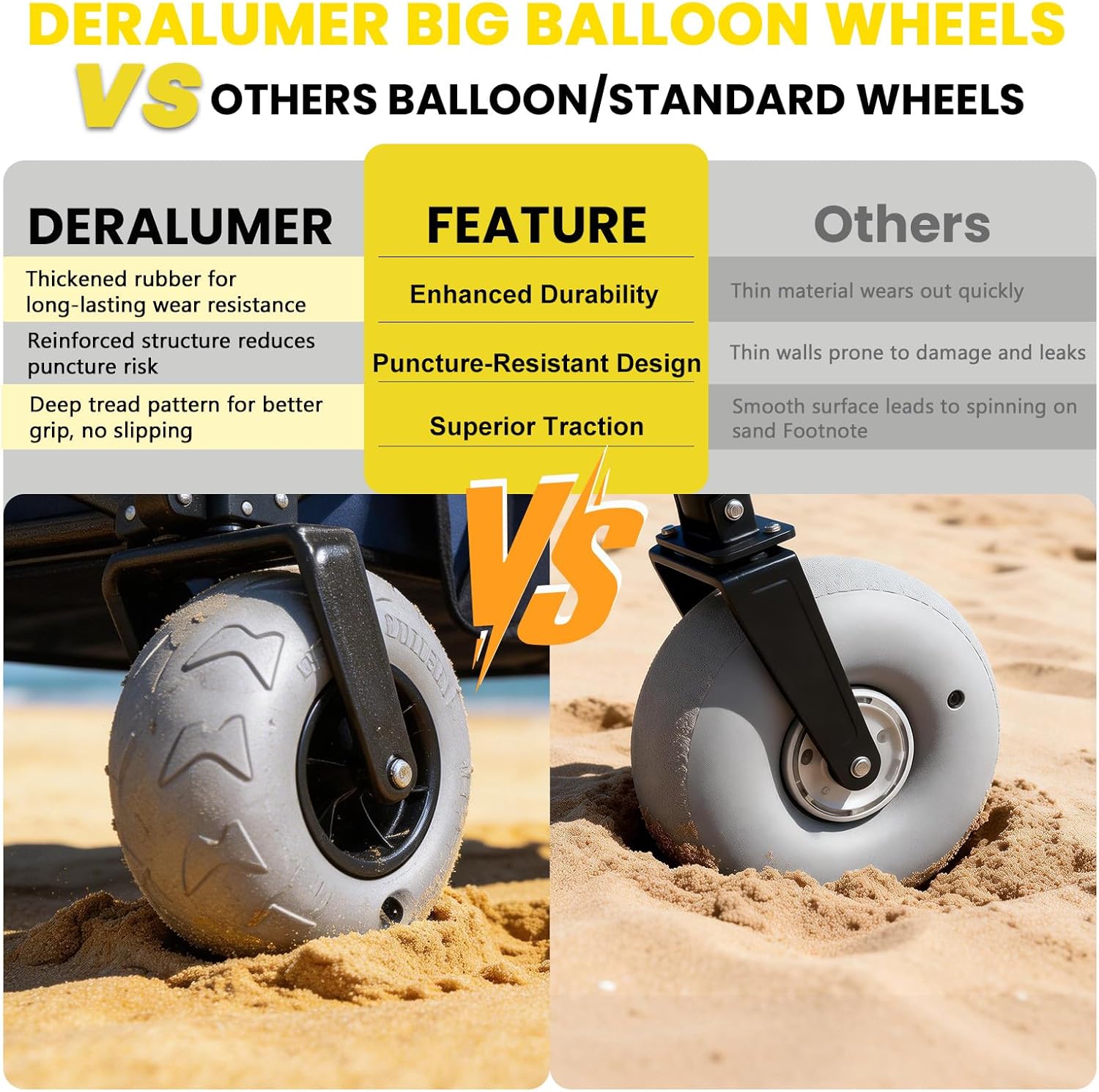 Beach Wagon with 9×4" Big Balloon Wheels for Sand, 41" Heavy Duty Folding Wagon with Side Bag, Collapsible Utility Cart for Beach, Camping, Garden & Outdoor (Navy Blue, X800 9×4" Balloon Wheels)