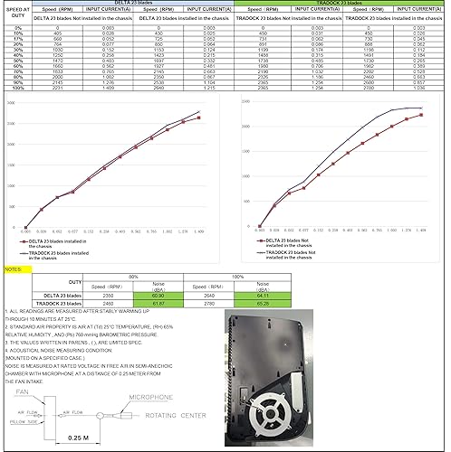 Miniatura 6 de Reemplazo interno del ventilador de refrigeración de CPU para Sony Playstation 5 PS5 23 cuchillas CFI-1215A CFI-1215B CFI-1202A CFI-1202B CFI-1216A