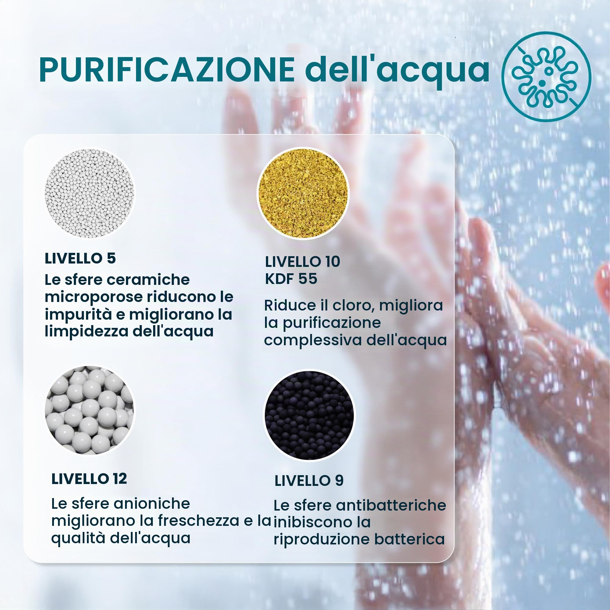 AquaHomeGroup 20 livelli soffione doccia filtro acqua filtro doccia calcare con vitamina C – filtro acqua doccia per la rimozione di cloro e fluoro – Include 2 accessori – flusso costante dell'acqua