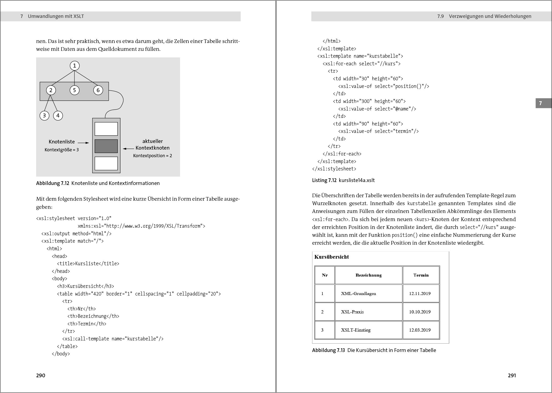 XML: Einstieg, Praxis, Referenz. Das XML-Handbuch mit vielen Anwendungsbeispielen.