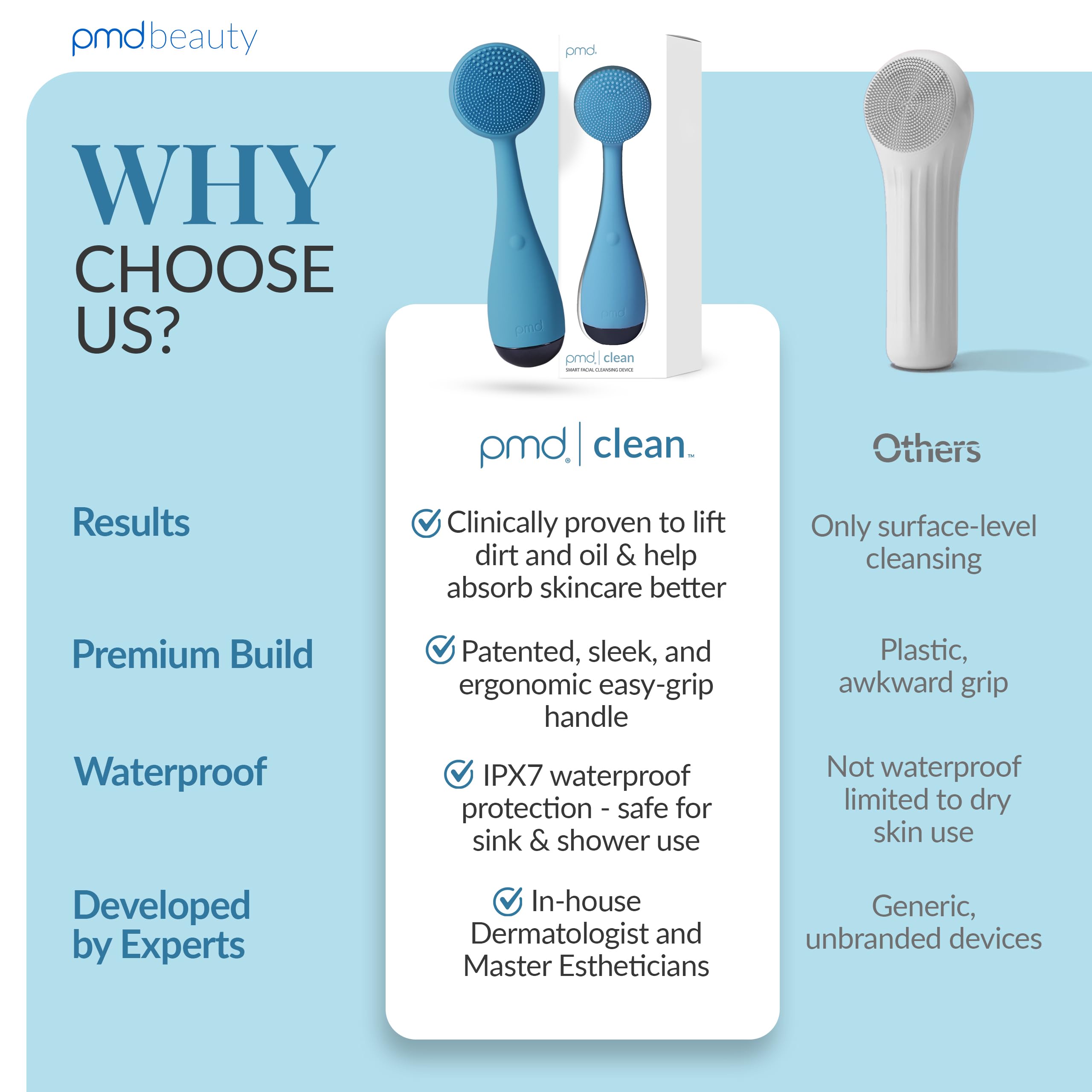 PMD Clean - Smart Facial Cleansing Device with Silicone Brush & Anti-Aging Massager - Waterproof - SonicGlow Vibration Technology - Clear Pores and Blackheads - Lift, Firm, and Tone Skin view 7