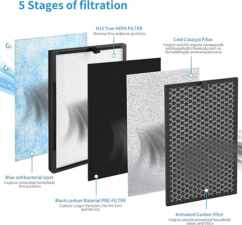 Miniatura 3 de Juego de 2 filtros de repuesto de 8L compatibles con purificador de aire Okaysou Airmax 8L