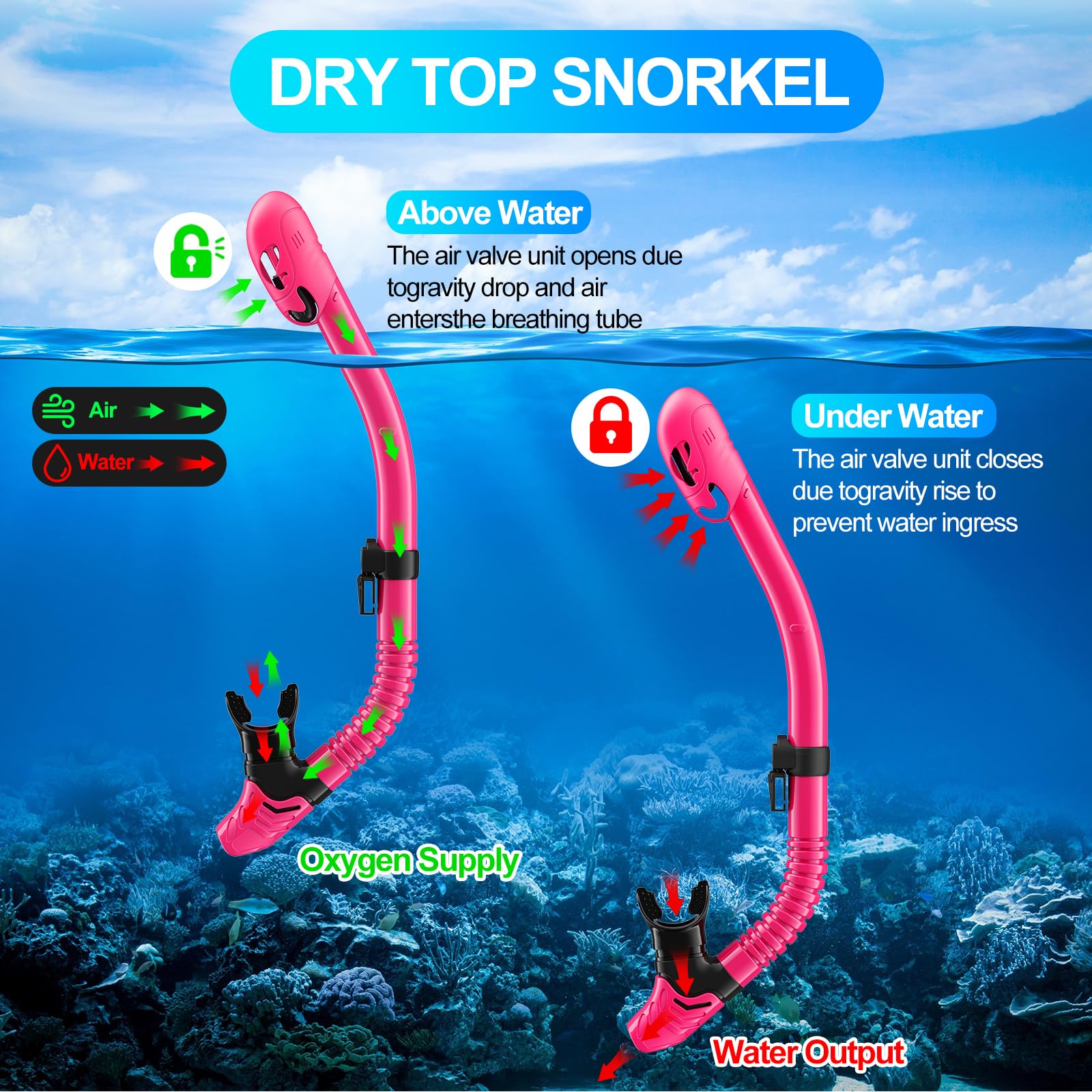 Maschera Subacquea Adulti, Tonfarb Maschera Snorkeling con Maschera e Boccaglio, Panoramica a 180 Gradi e Boccaglio Snorkel, Anti-Nebbia Antiperdita Maschera Sub per Giovani e Adulti