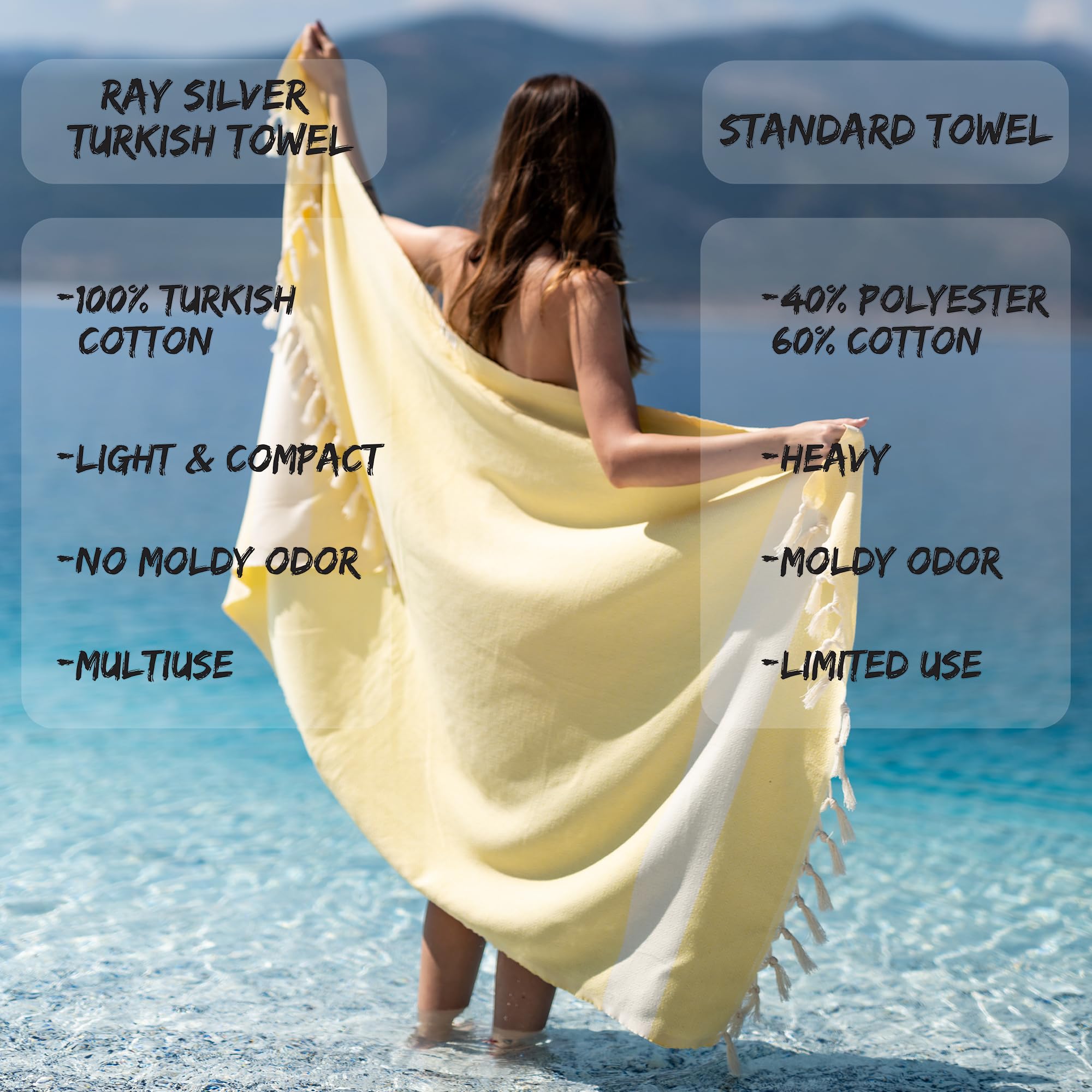 Oversized Turkish Beach Towel - 40x71 Inches, 100% Cotton, Quick Dry & Sand-Free