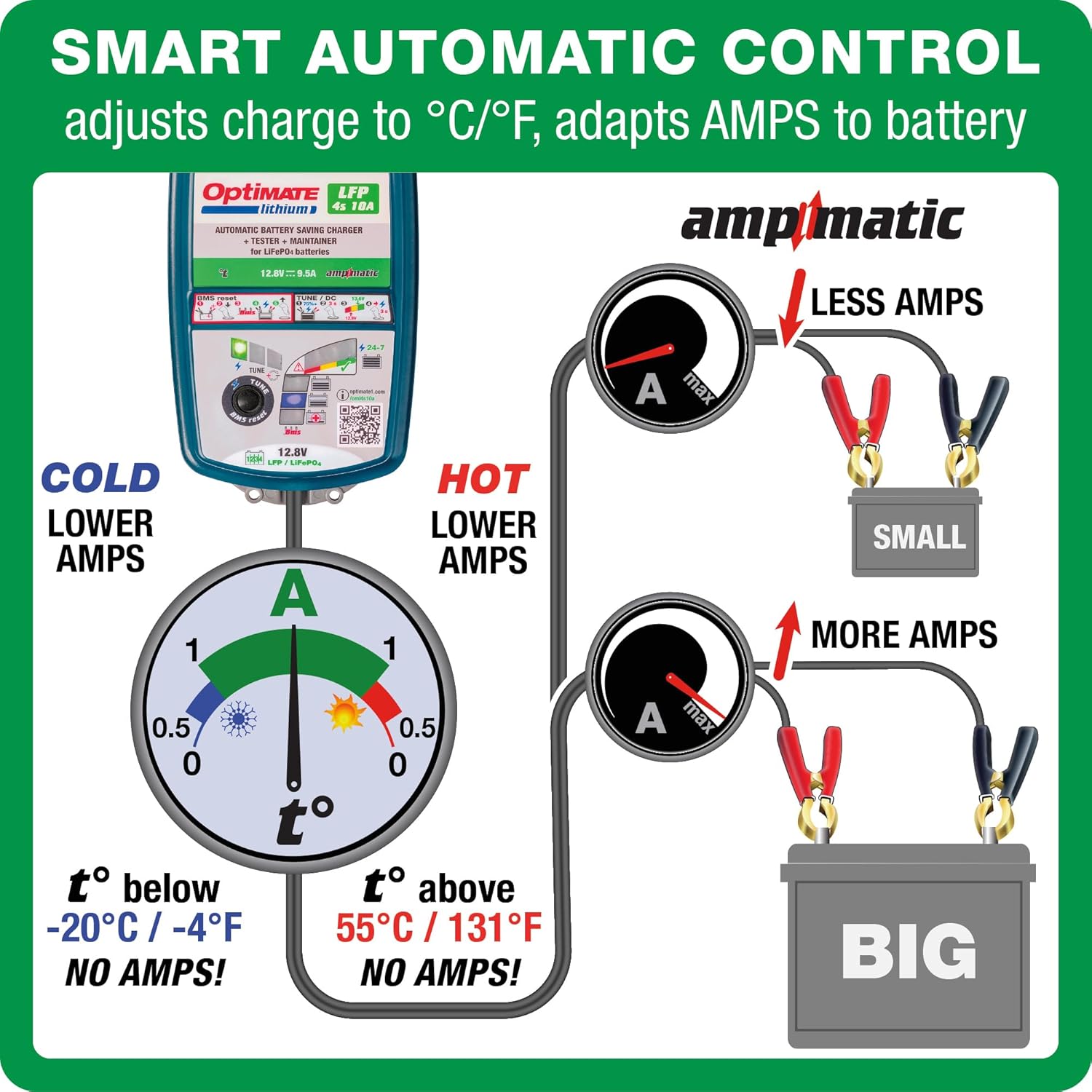Optimate Lithium 4s 10A, TM275v2, 10-Step 12.8V 10A High Performance Battery Saving Charger & Maintainer