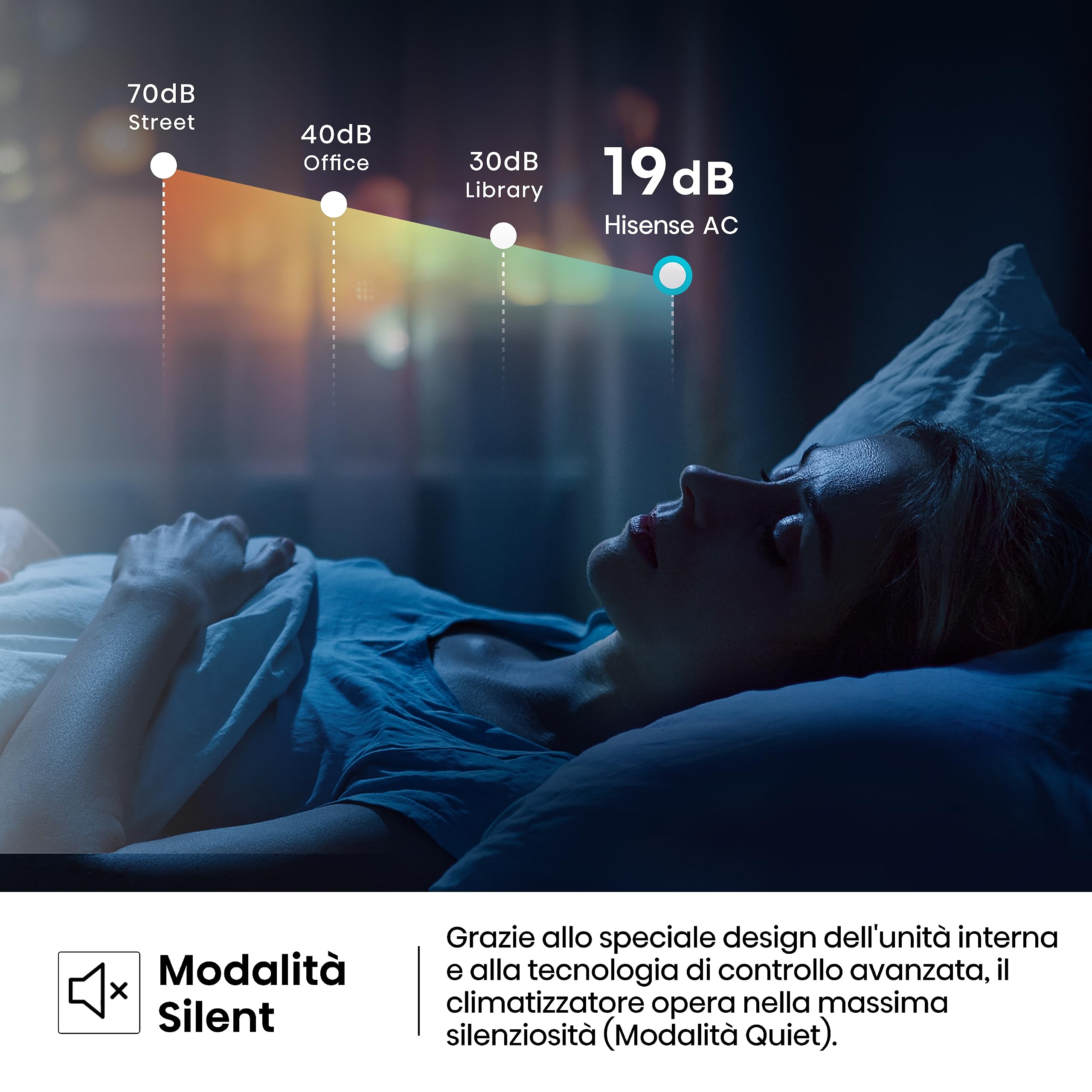 Hisense,Climatizzatore fisso Halo CBYR0906G,Monosplit 9000BTU,Raffrescamento e Riscaldamento(2.6Kw/2.7Kw),Timer 24h, Telecomando[Classe energetica A++/A+], Solo Unità Interna, No Unità Esterna