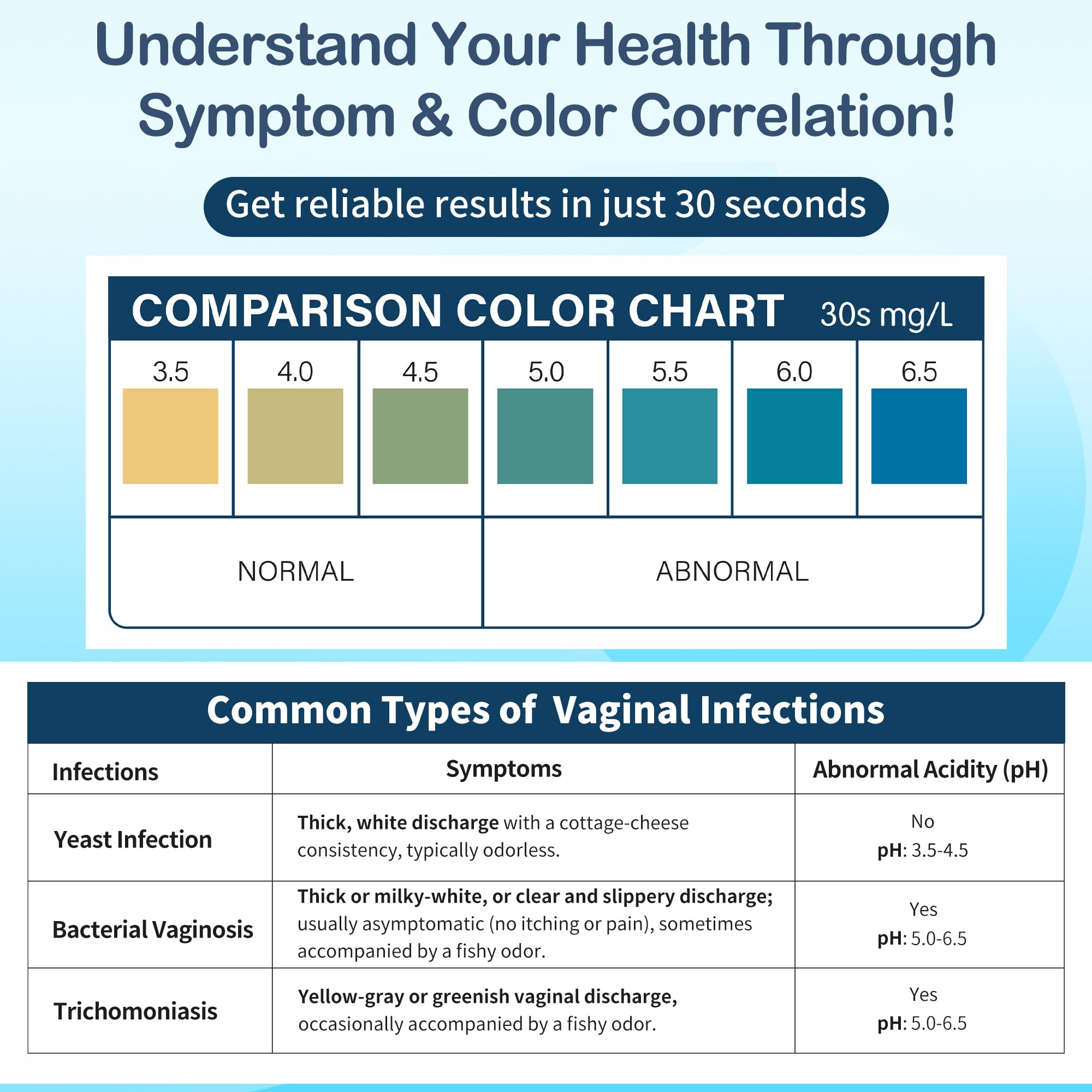 At-Home Vaginal pH Test Kit: 30 Strips + 30 Individually Wrapped Swabs - Fast & Accurate Feminine Health Monitoring for pH Balance, BV & Yeast Infection - Professional Grade