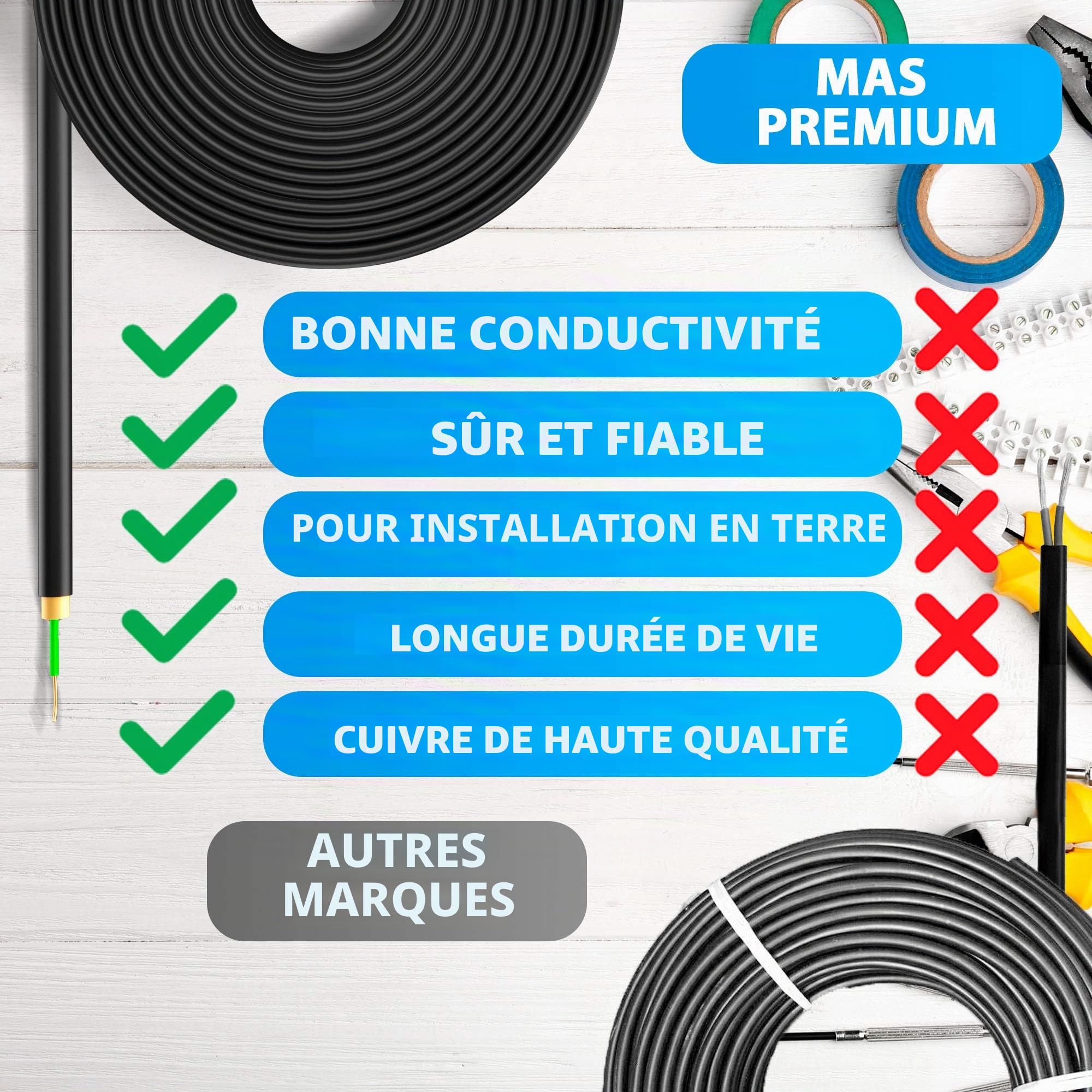 MAS Premium Câble conducteur H07 V-K 16 mm² de 5 à 100 m - Noir, marron, bleu foncé, vert, jaune, gris, bleu clair, orange ou rouge - Fil simple flexible (rouge, 10 m)