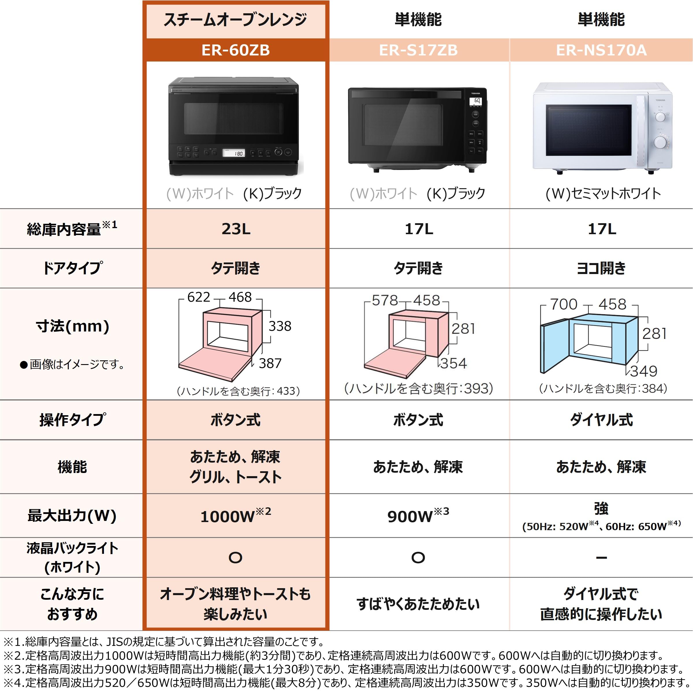 Amazon | 【Amazon.co.jp限定】TOSHIBA(東芝) スチームオーブンレンジ